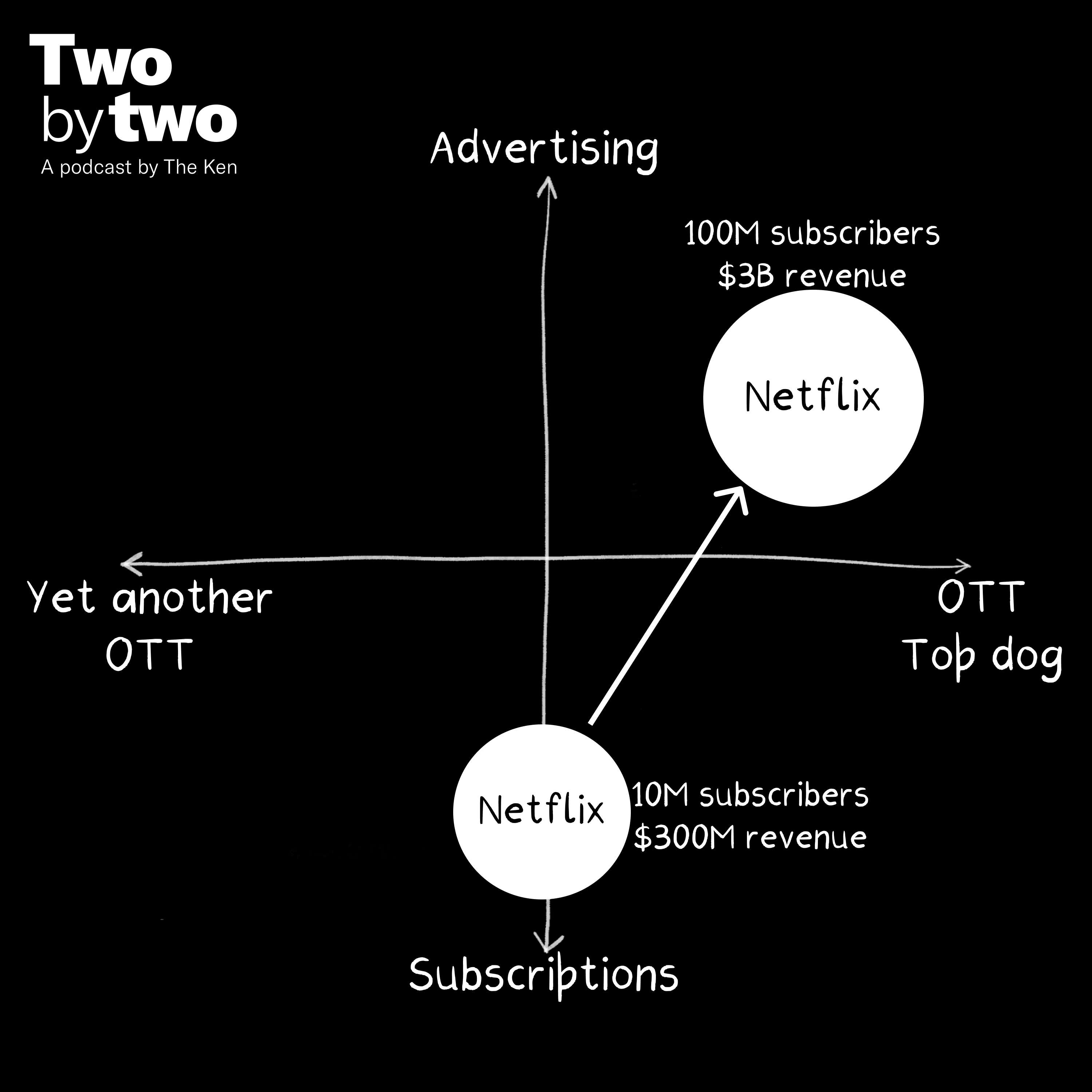 Two by Two