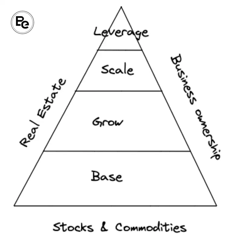 Month 5 details and The My Bonus Money Pyramid