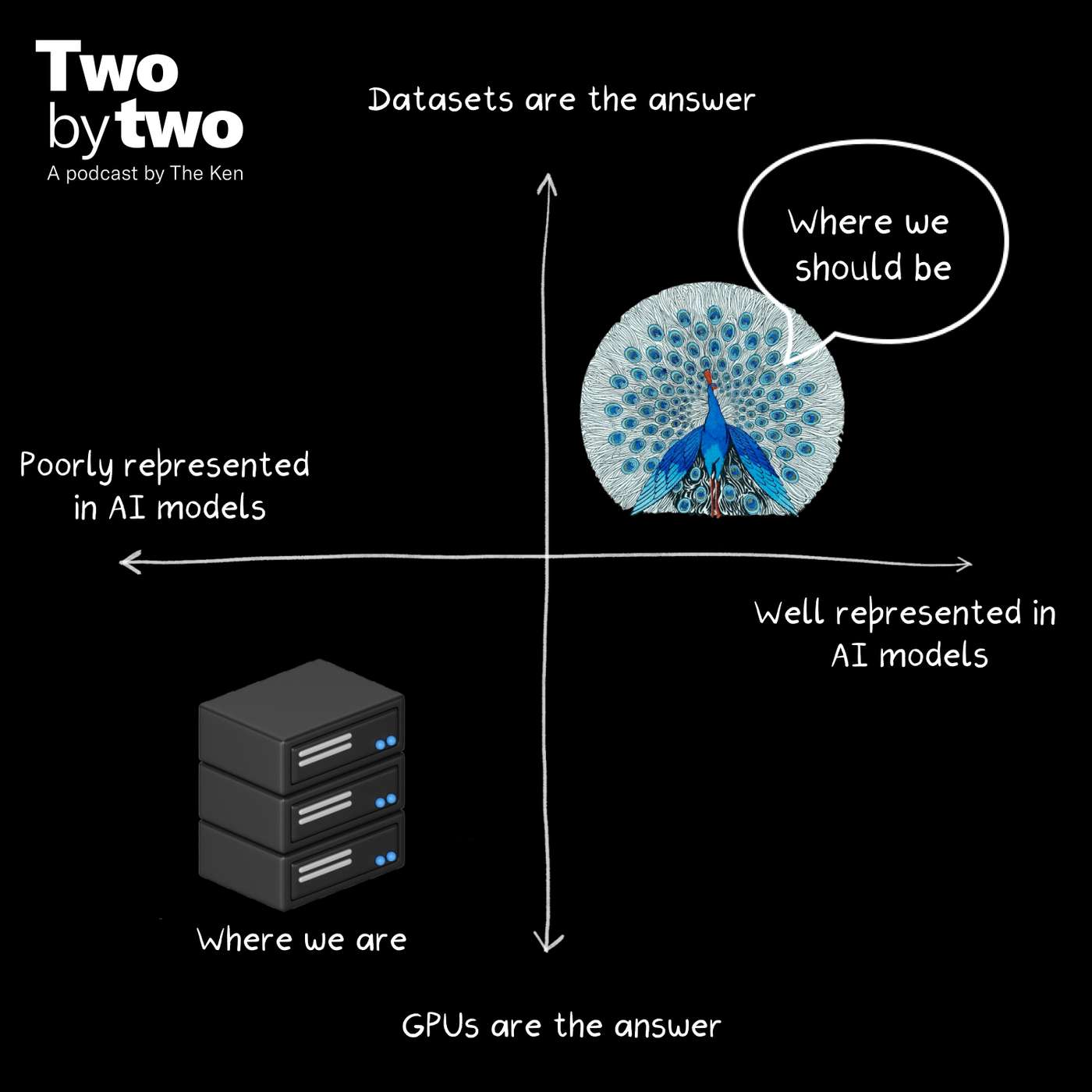 India risks losing cultural relevance in the AI era India risks losing cultural relevance in the AI era