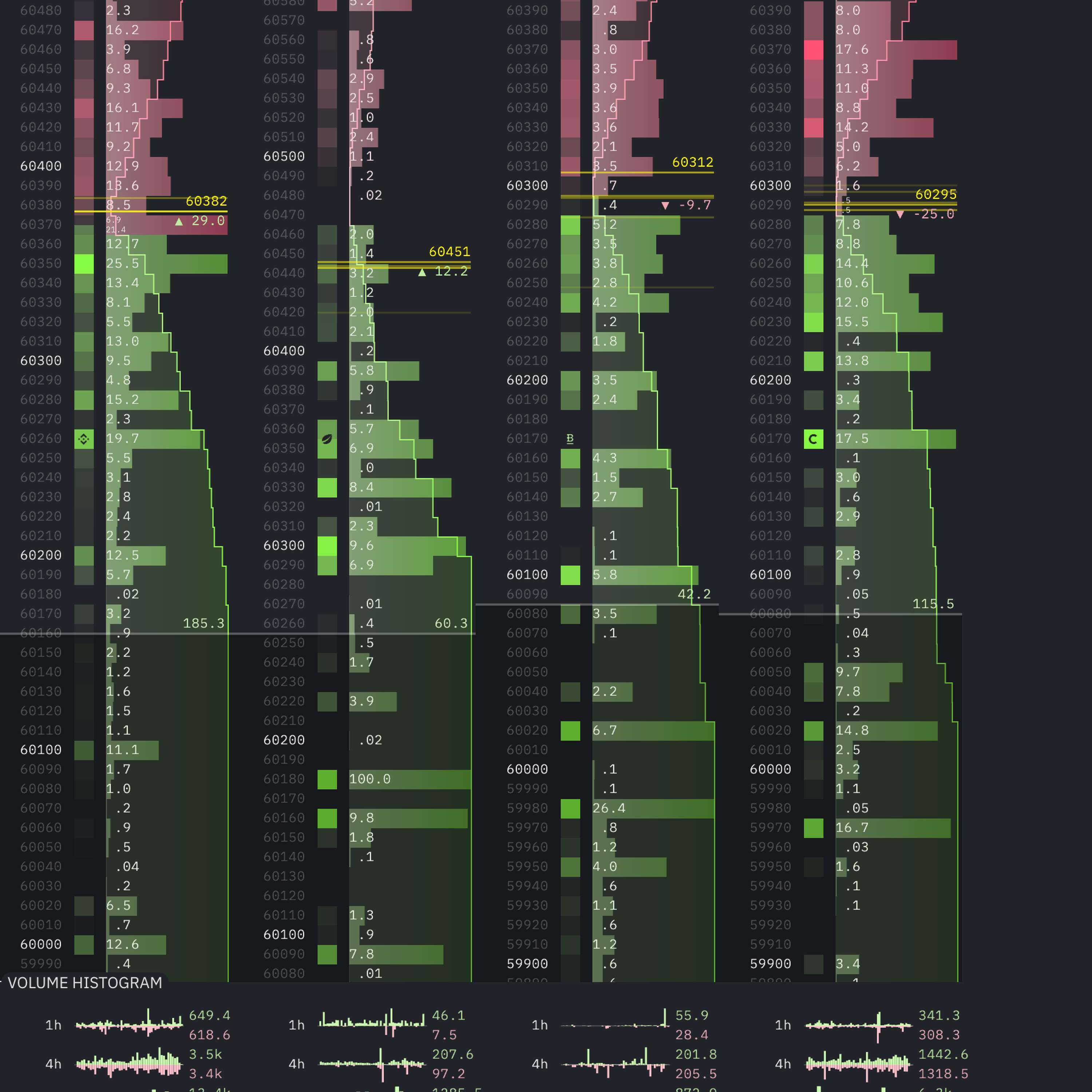 Understanding Crypto Order Books Could Save Your Next Trade