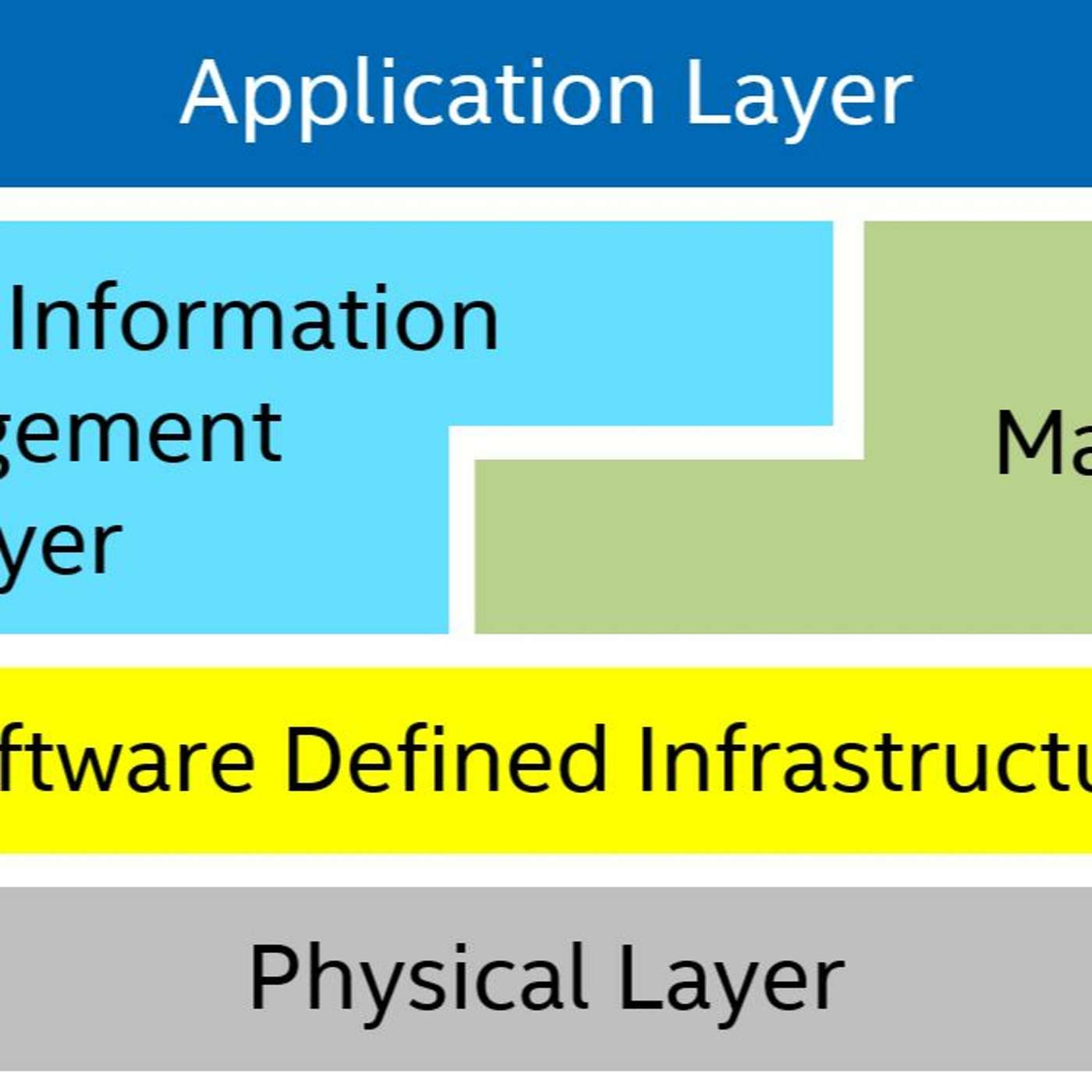Embracing Digital Transformation