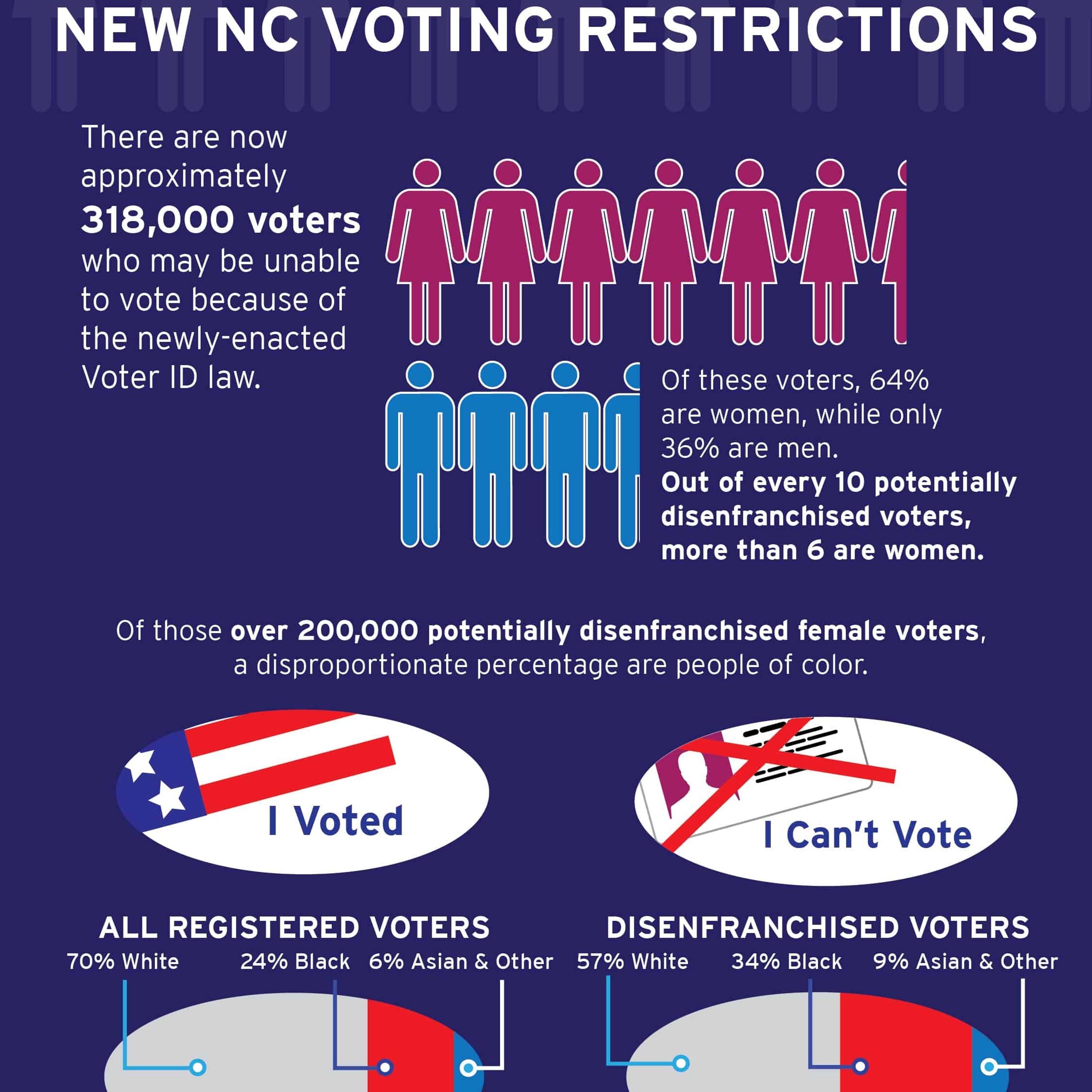 Voter Suppression-De-nationalization-Gerrymandering
