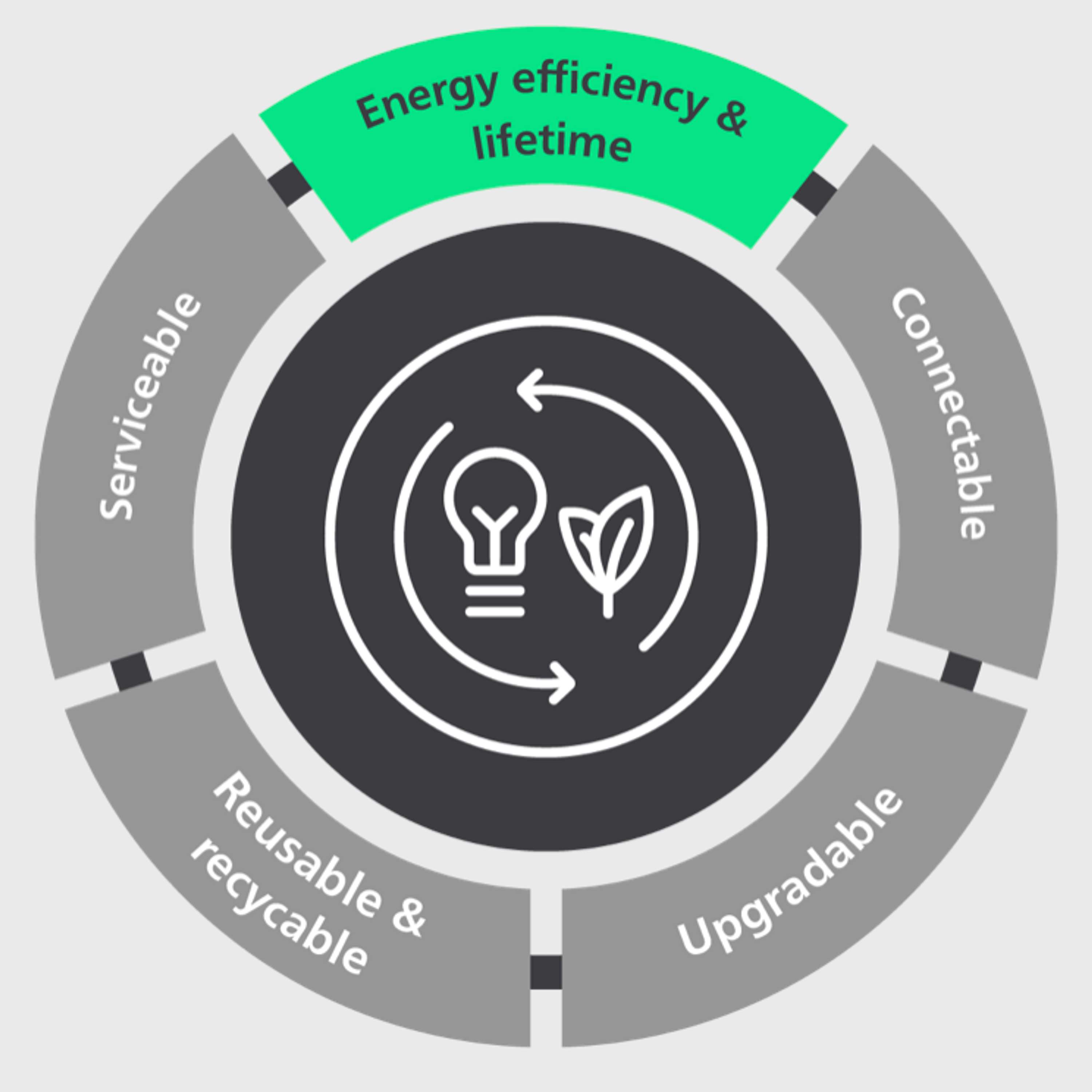 Signify Academy: Light that connects [podcasts]