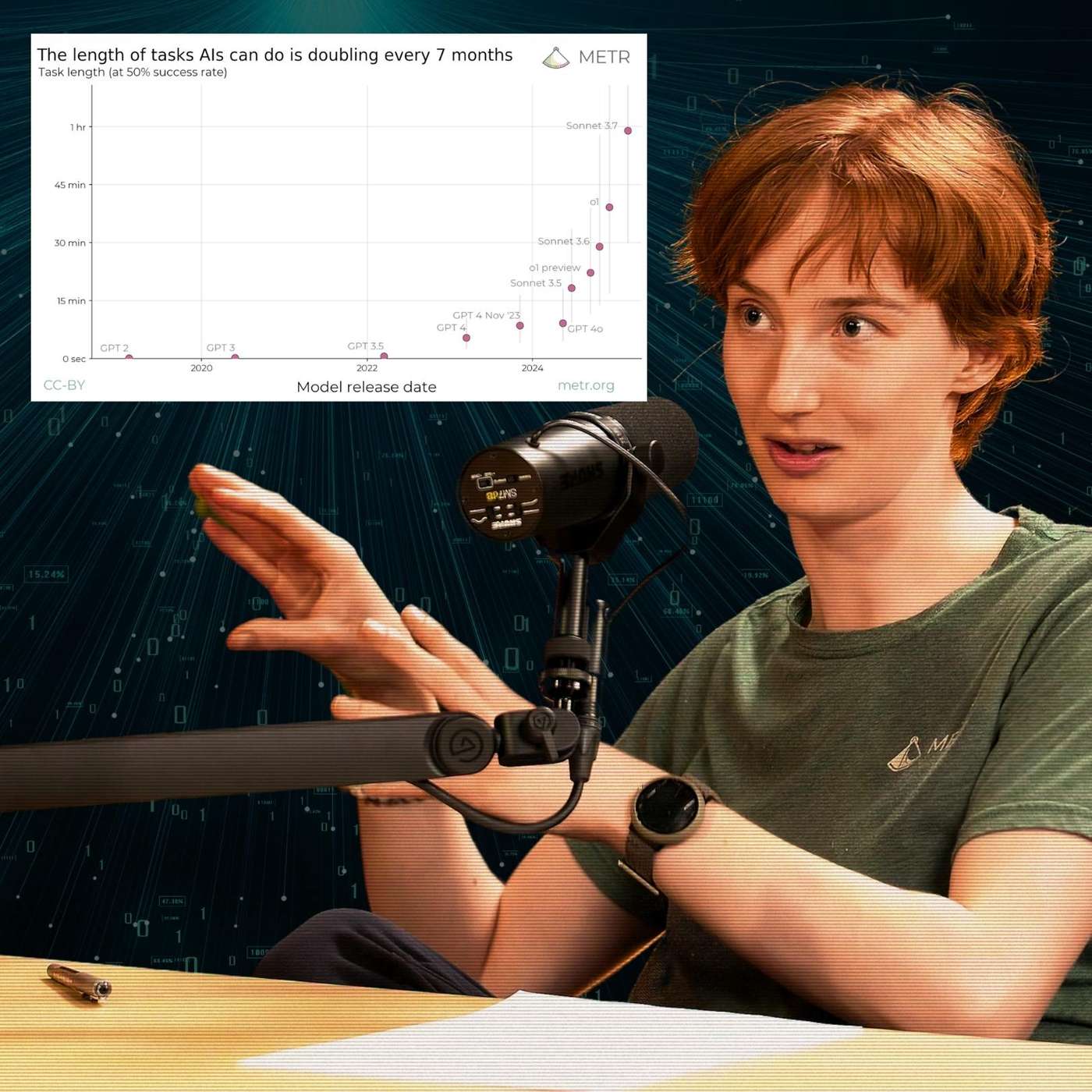 80,000 Hours Podcast