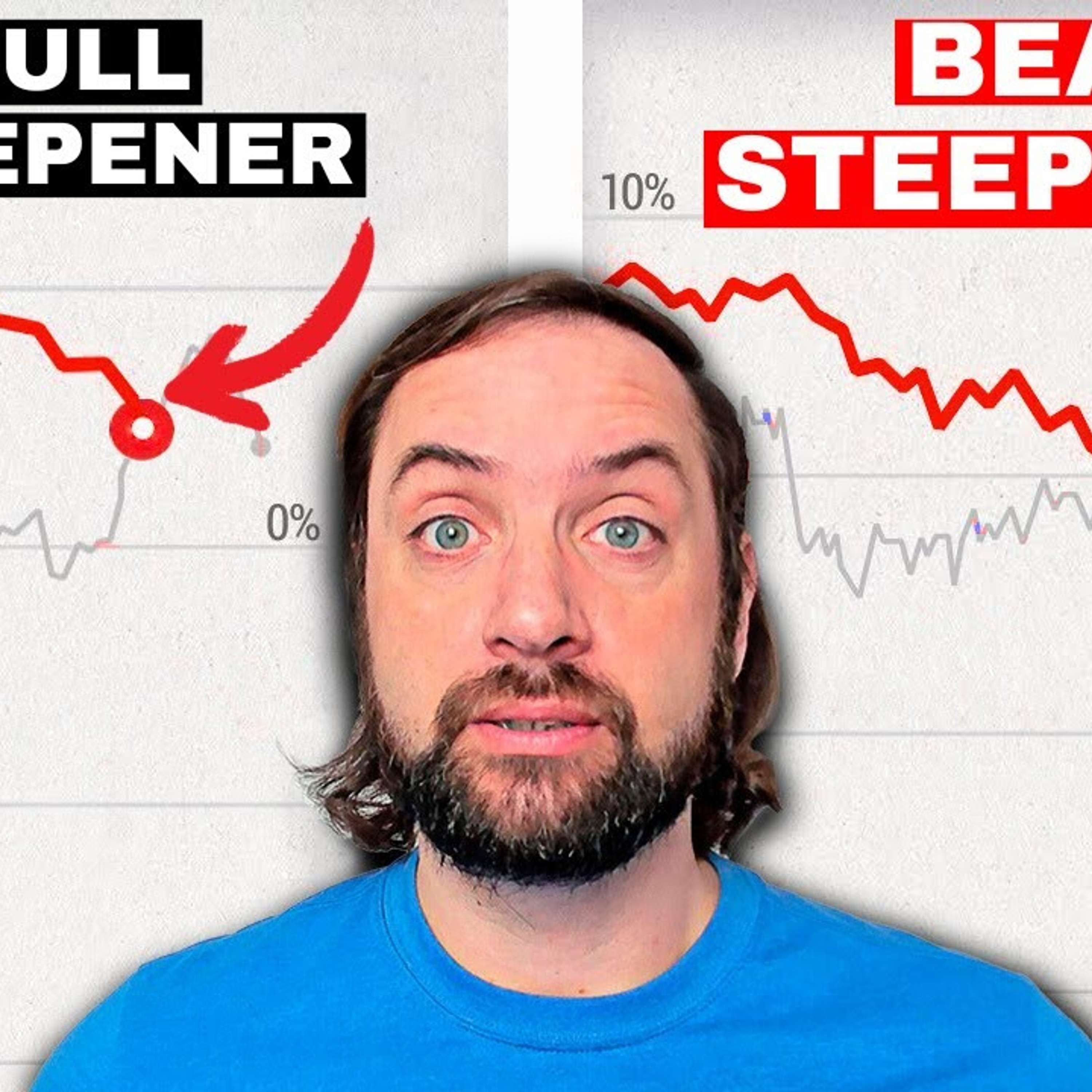 Is The Yield Curve About to Un-invert? What Would That Mean?