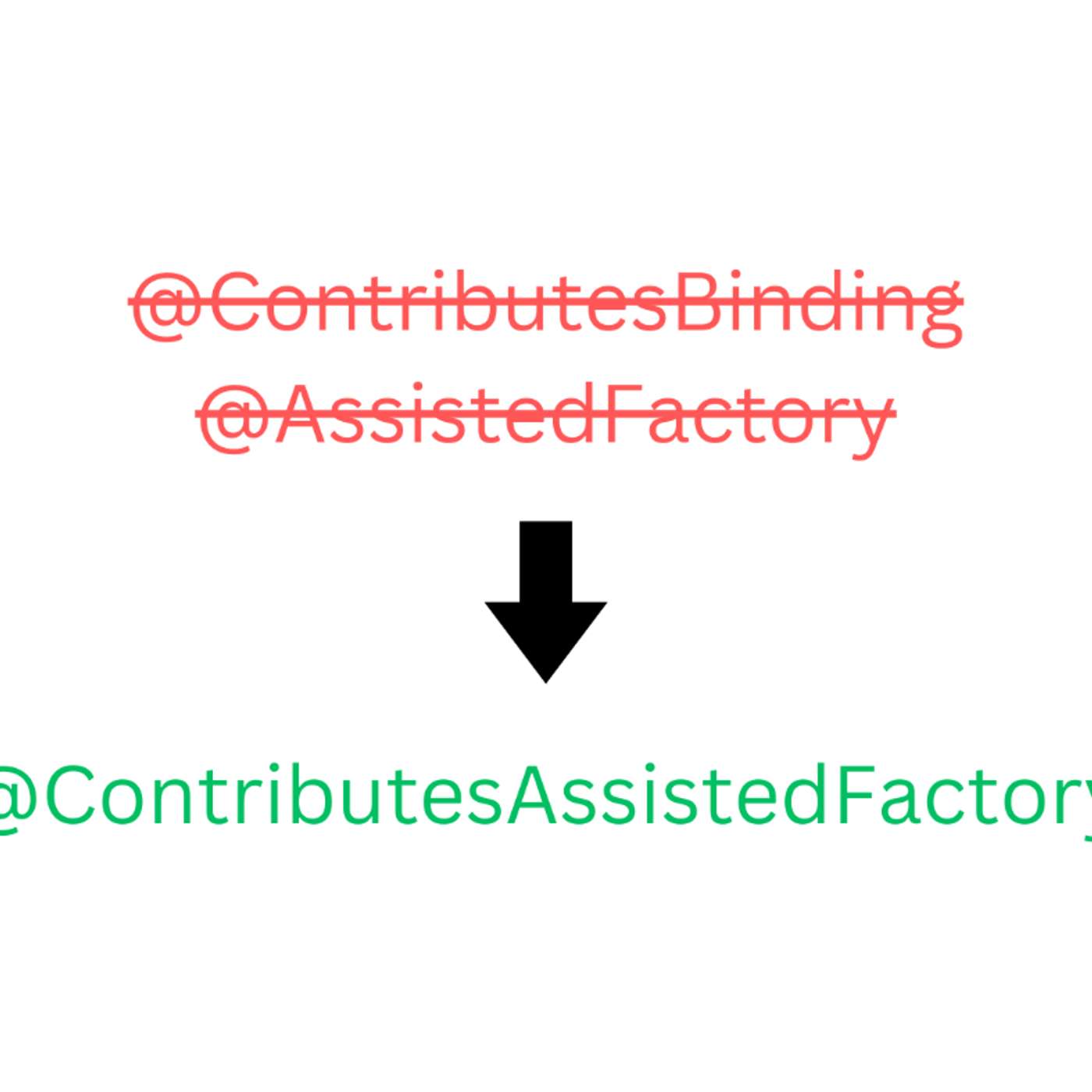 Effortless Assisted Injection in Multi-Module Android Projects: Introducing Anvil Utils