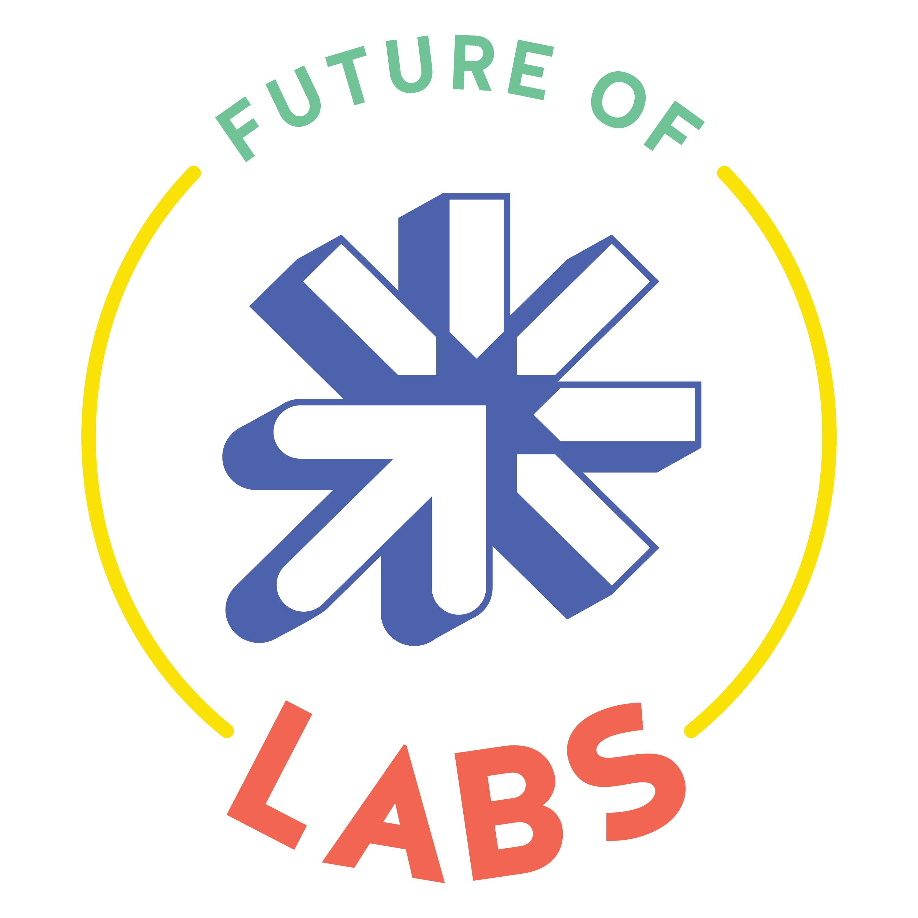 The Future of Labs - Before