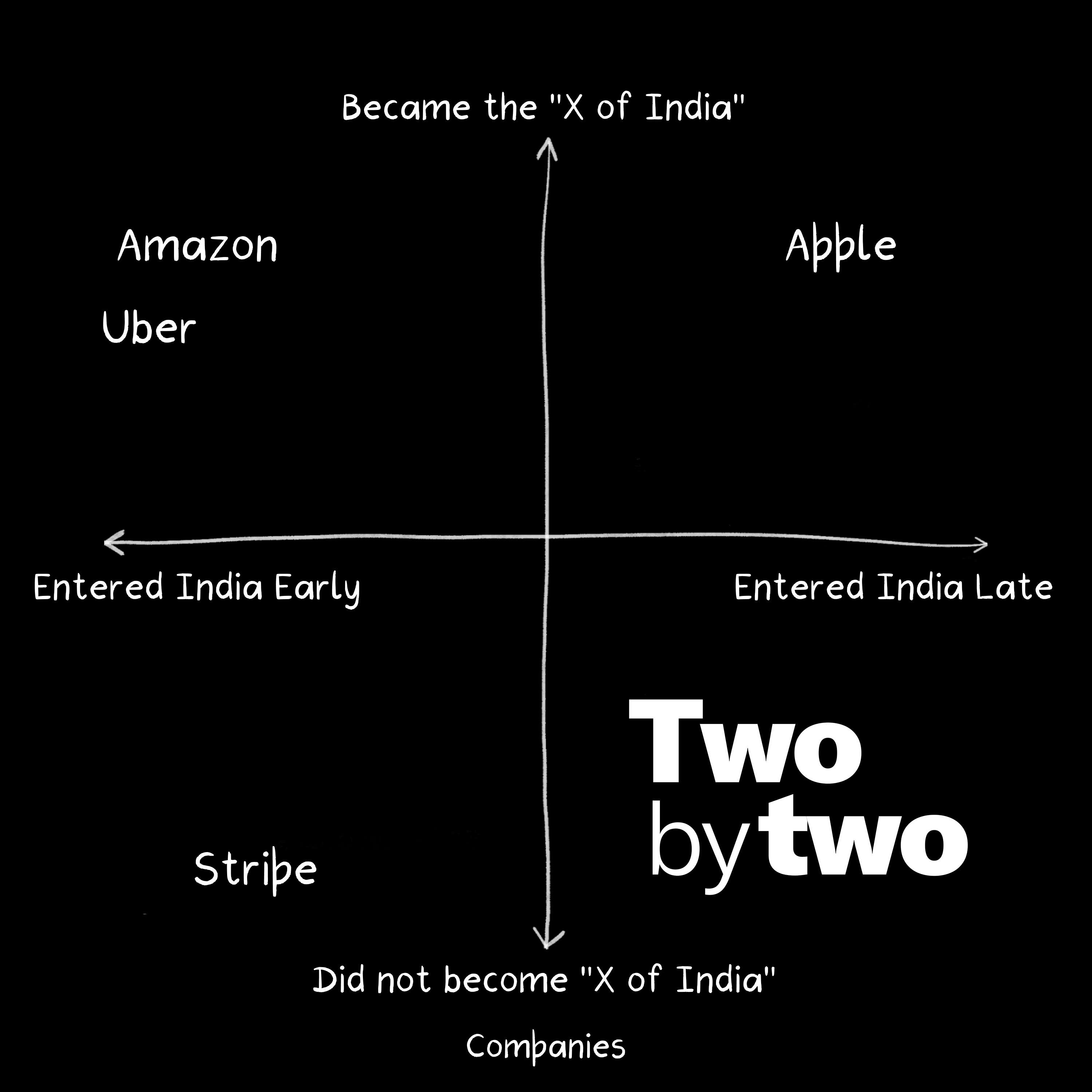 Why couldn't Stripe become the Stripe of India? (Republished FULL Episode)