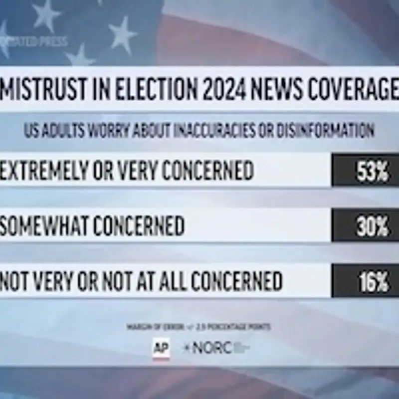 Assessing Media’s Failures in Covering the 2024 Election