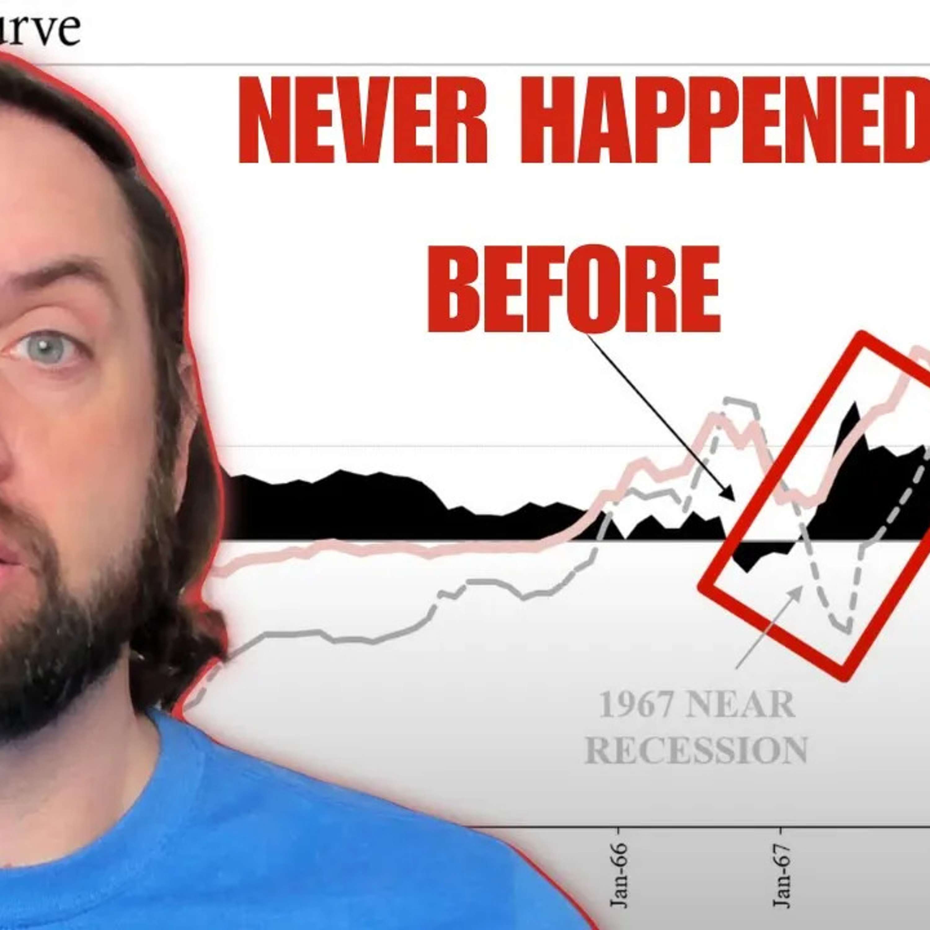 We HAVE To Talk About the Bond Market!!