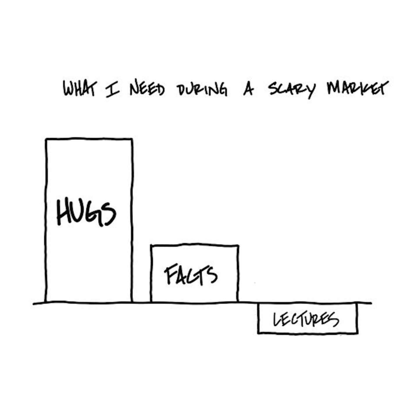 1338 | No. 65 "Scary Markets Hugs"