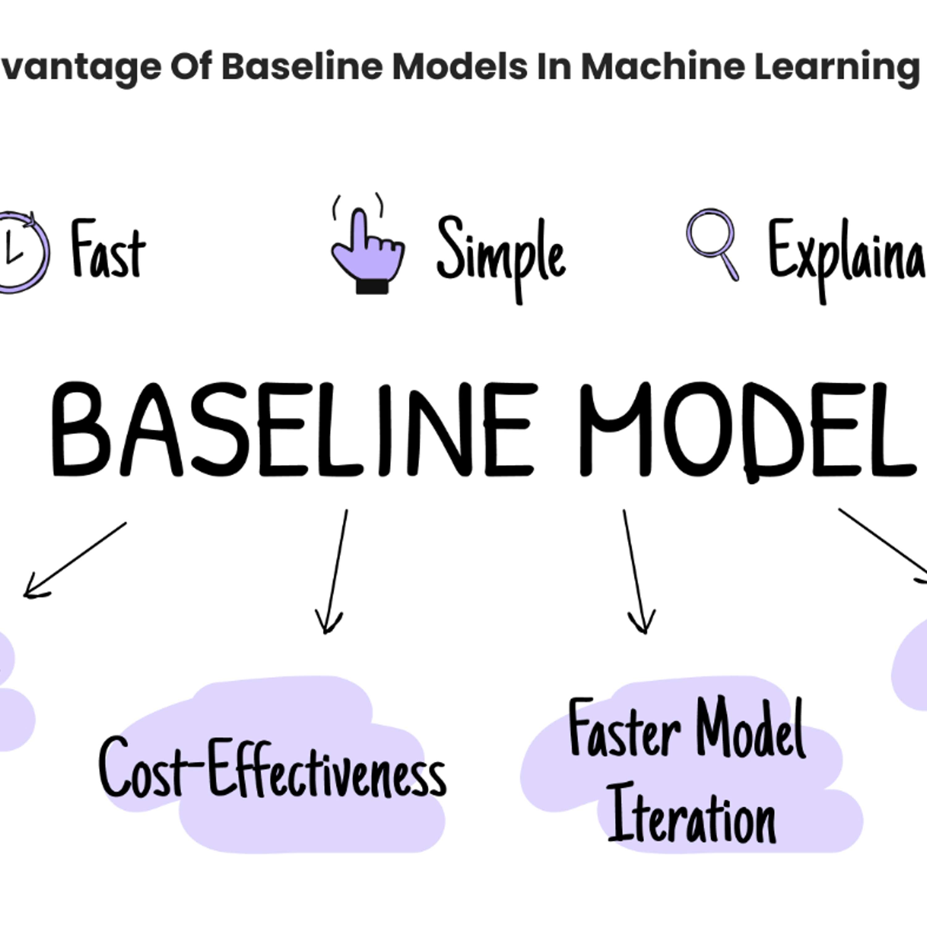 cover of episode Starting Simple: The Strategic Advantage of Baseline Models in Machine Learning