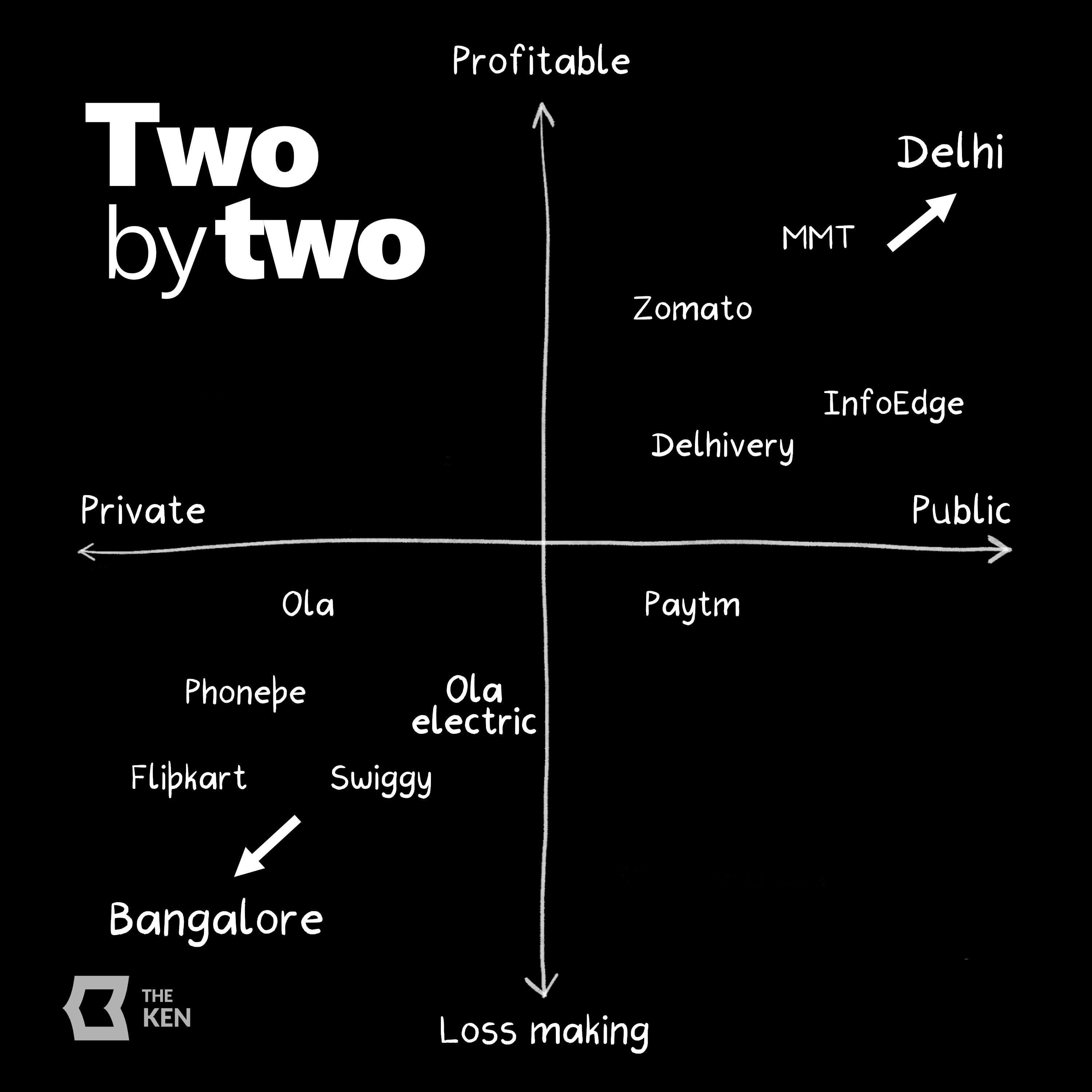 Delhi pricked the Bengaluru bubble (Republished FULL Episode)