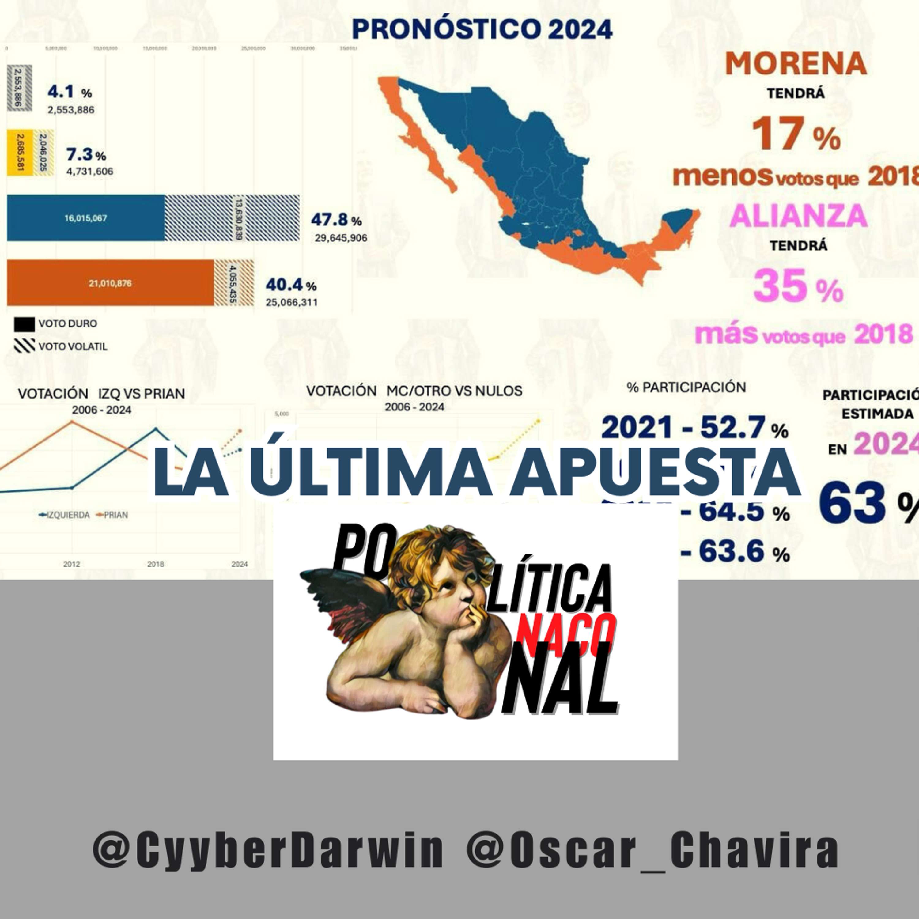 Política NACOnal