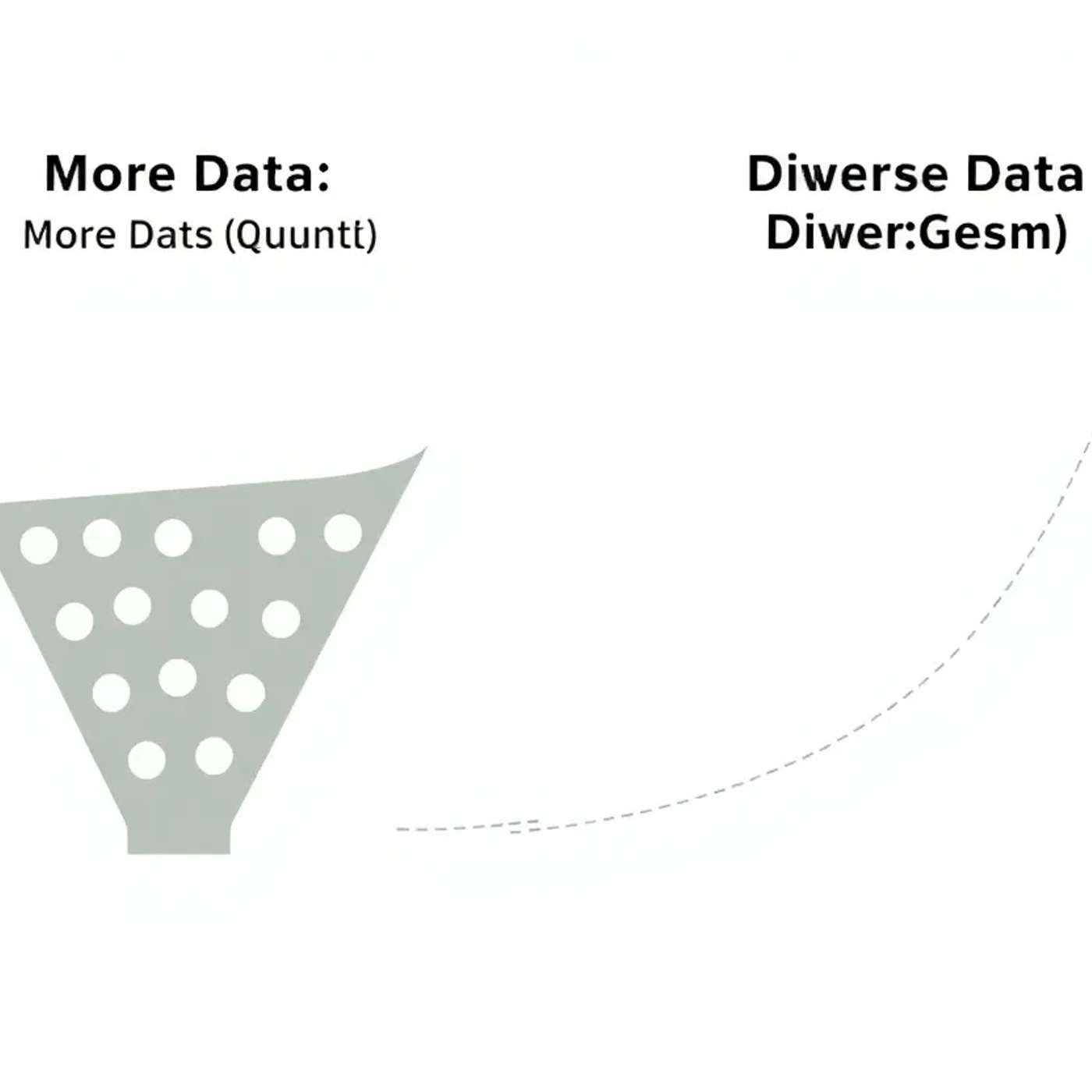 Data Diversity Matters More Than Data Quantity in AI