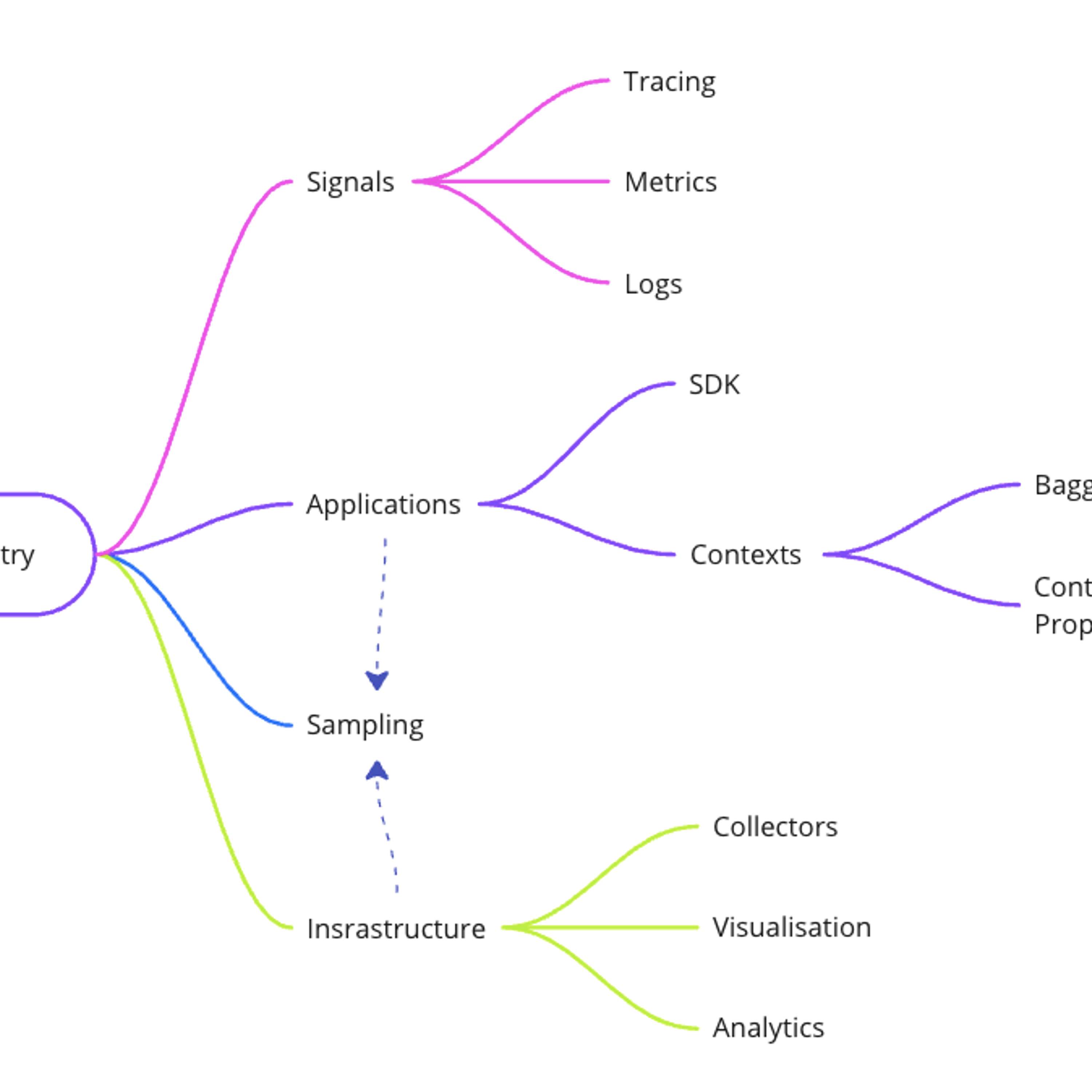 What is OpenTelemetry and How It Can Improve Your Backend Quality?