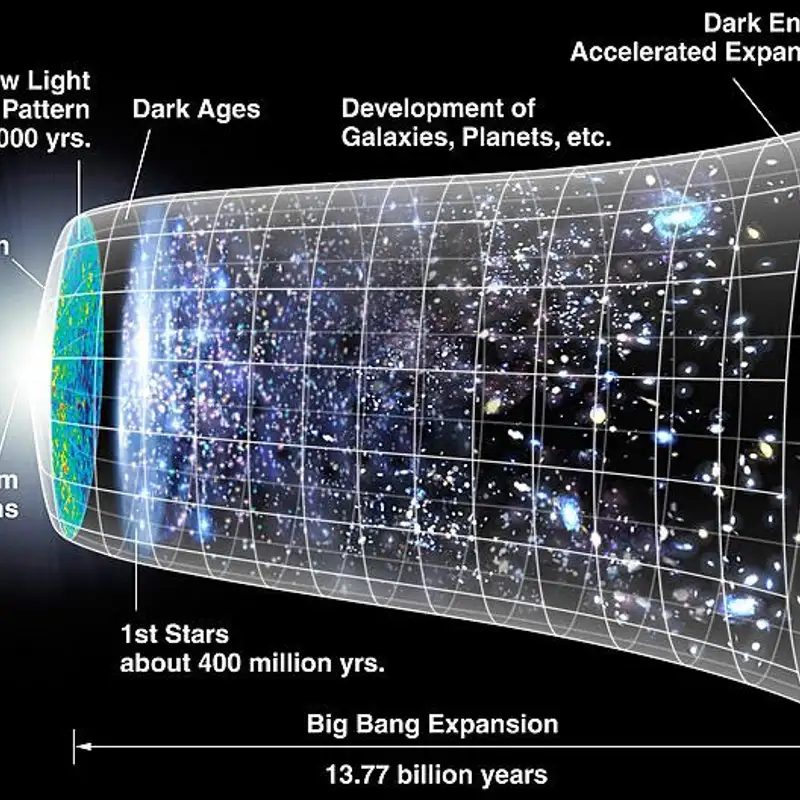 The Big Bang - Evolution - & Intelligence