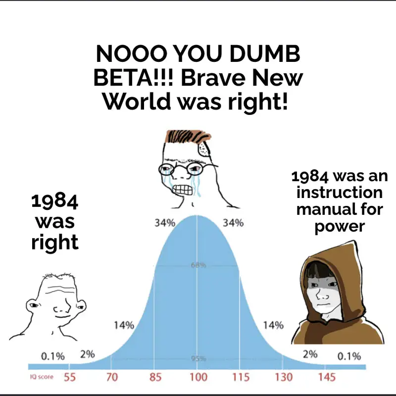 1984 vs Brave New World Pt. 1 [Intelligence Squared]