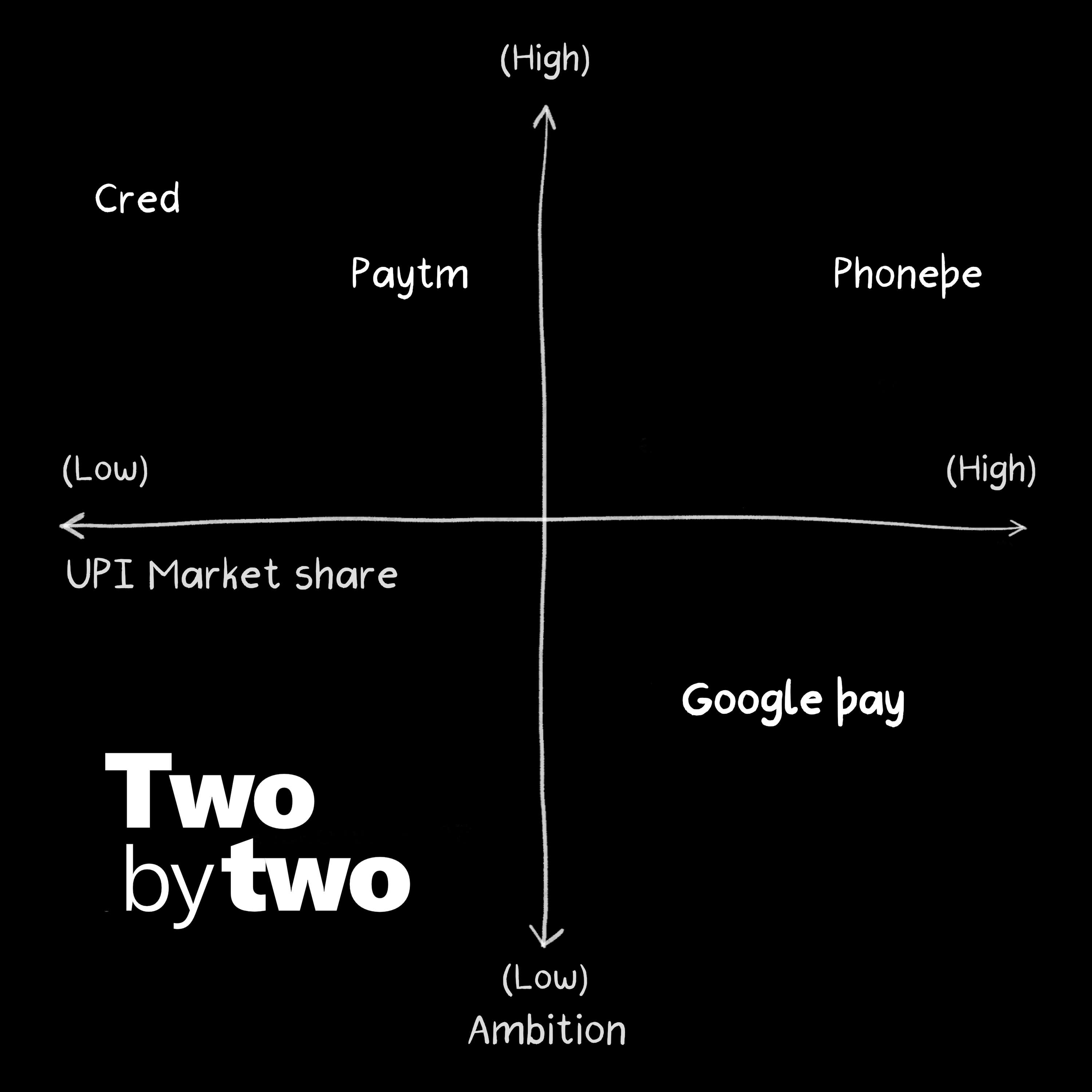 Two by Two
