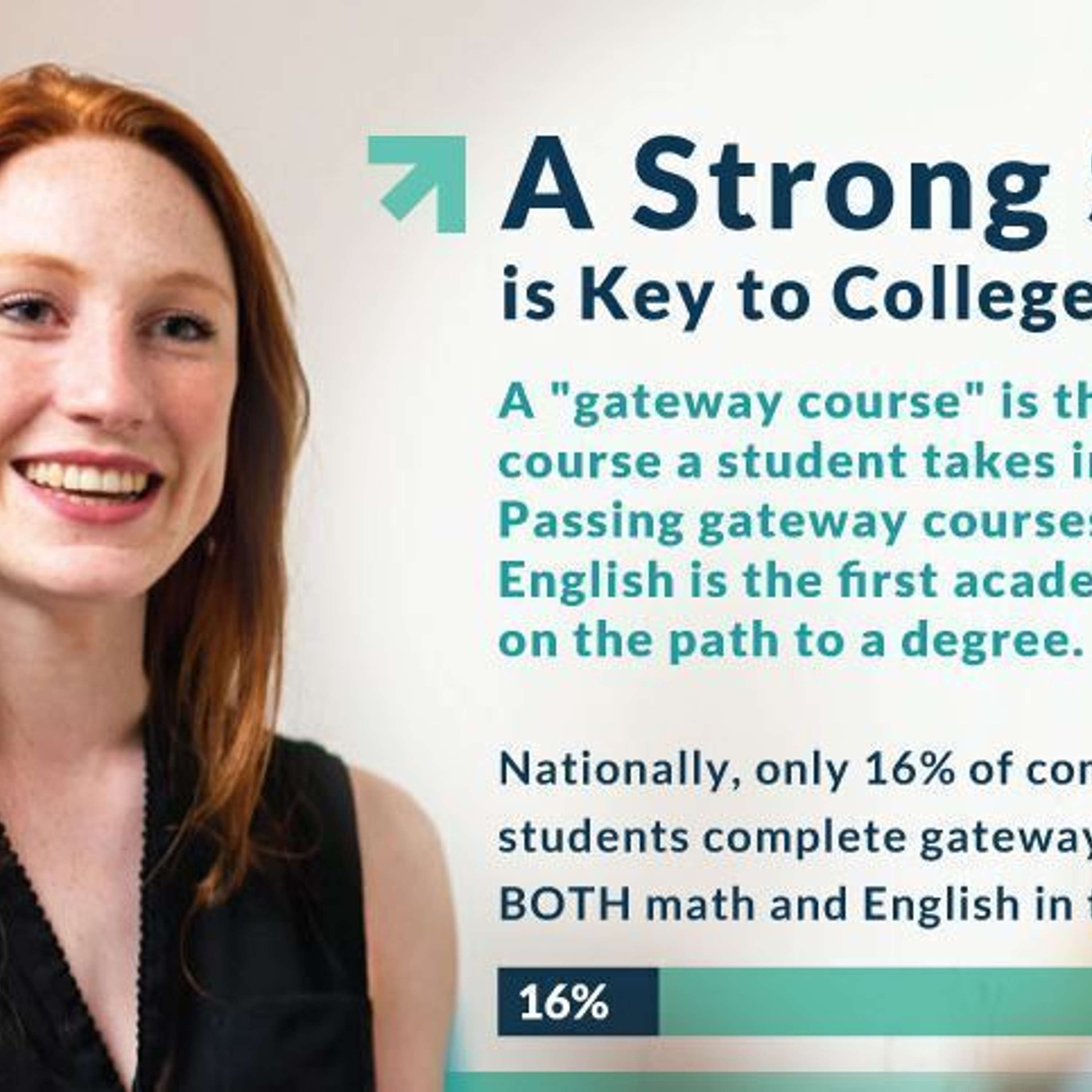 cover of episode College Success Through Gateway Courses