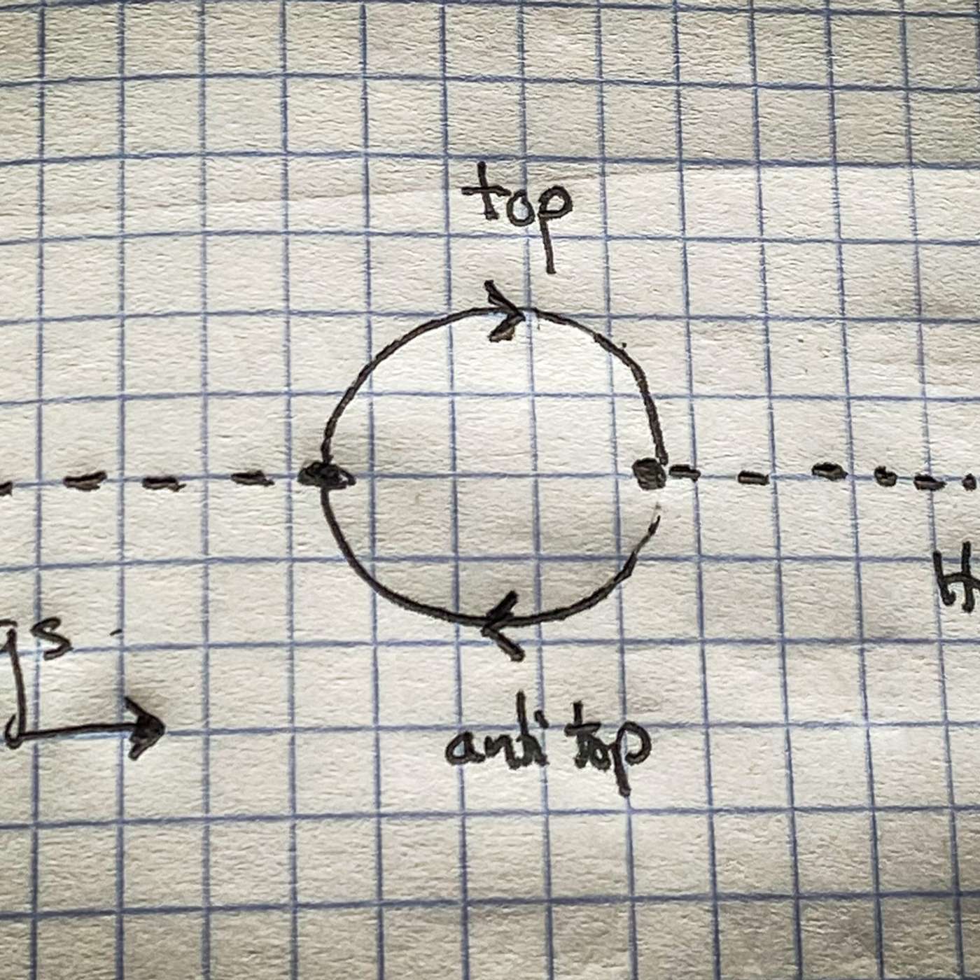 Bonus : Do we really need new particle physics? Bonus : Do we really need new particle physics?