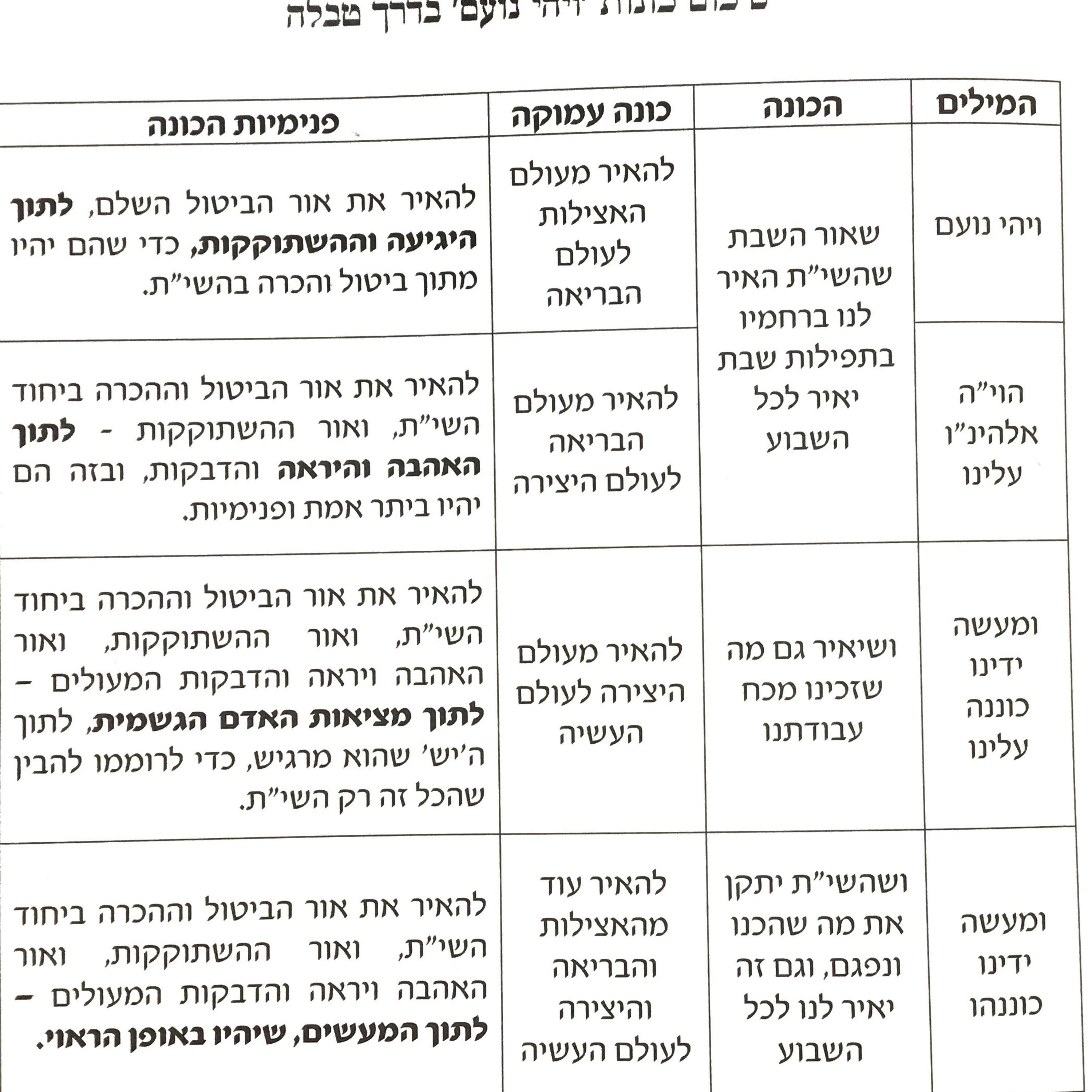 B\'yam Darkecha on the Beauty of Shabbos & the Yomim Tovim