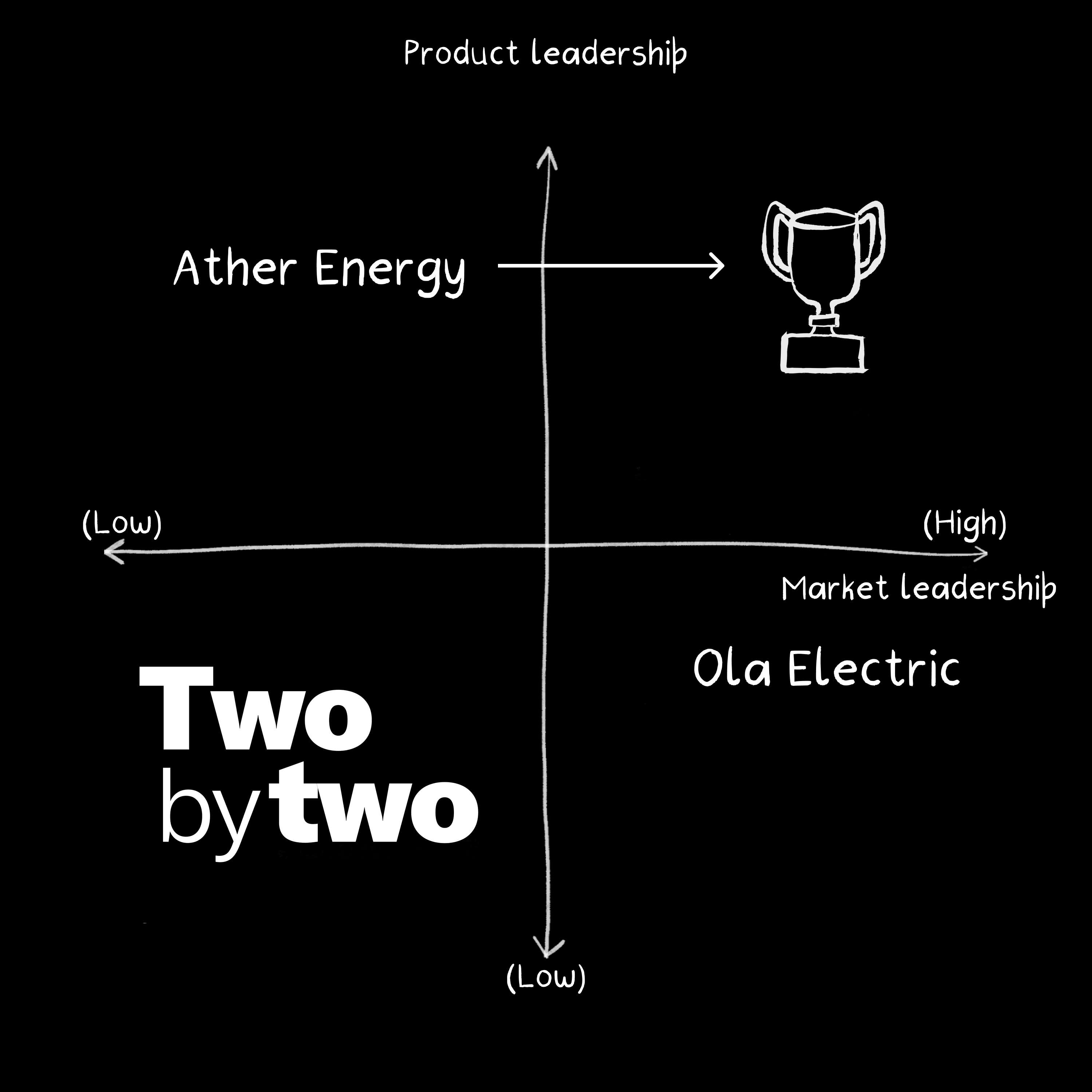 Ather Energy was a pioneer. Can it also be a leader? (Republished FULL Episode)