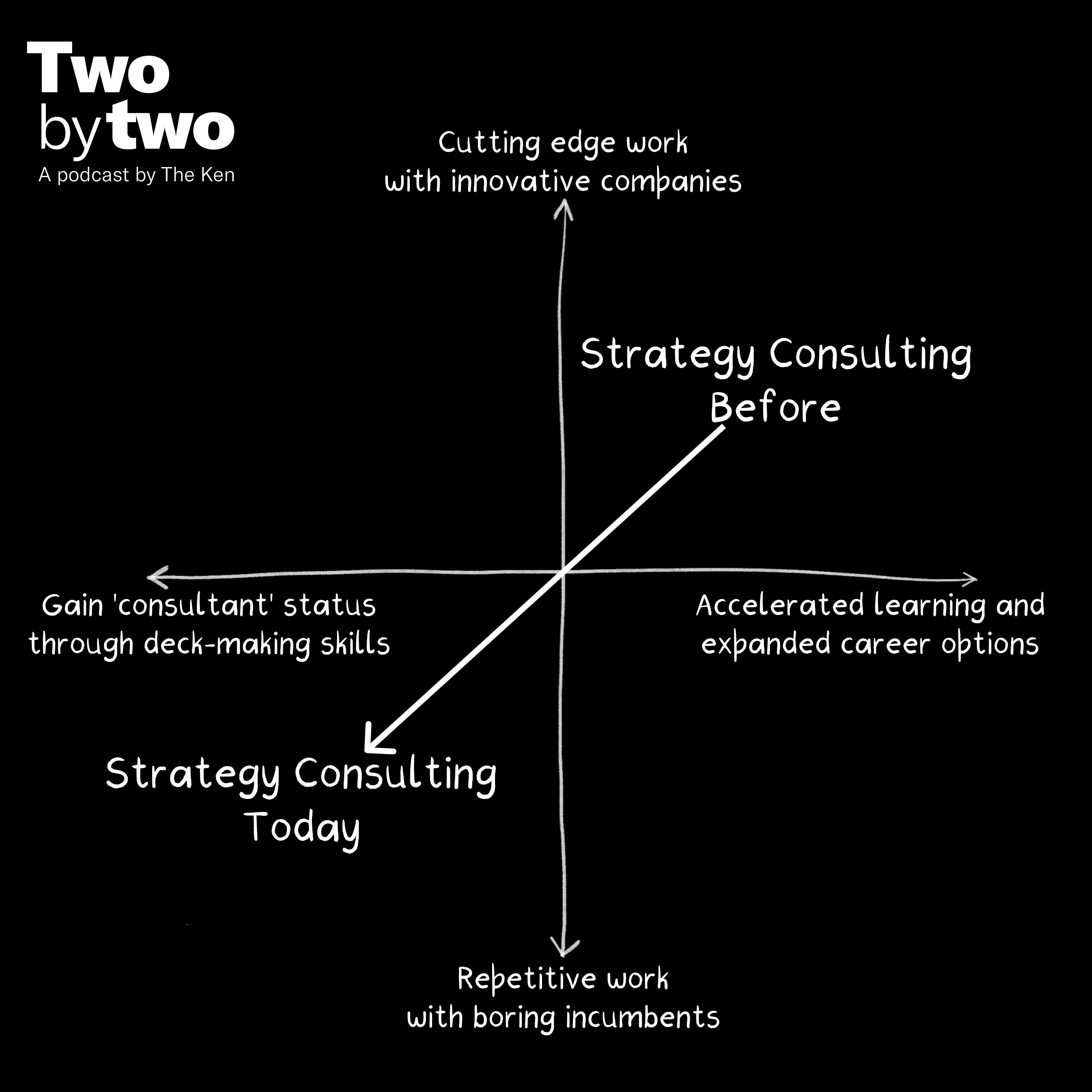 Two by Two