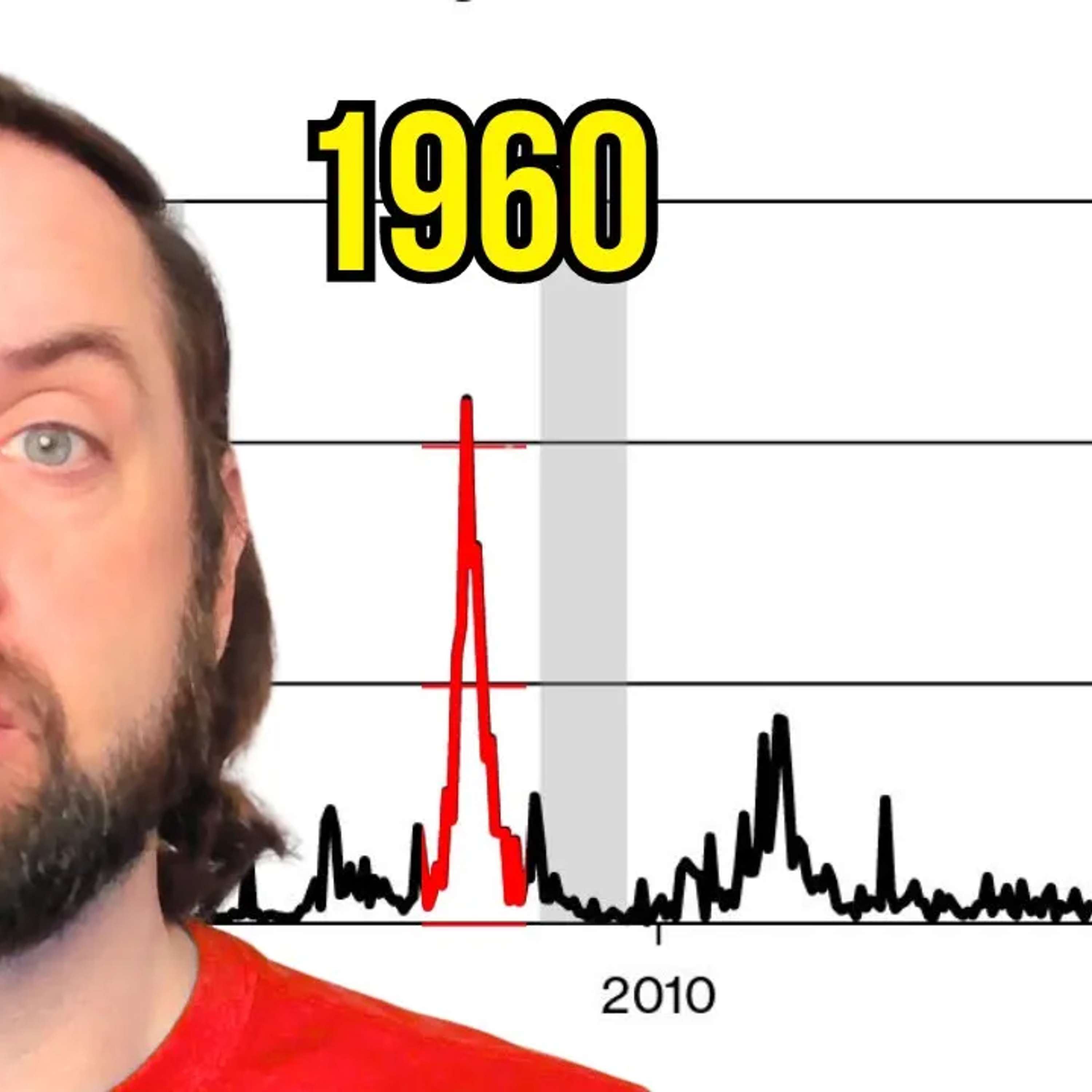 The Biggest Crash in 46 Years Sending MASSIVE Job Safety Warning