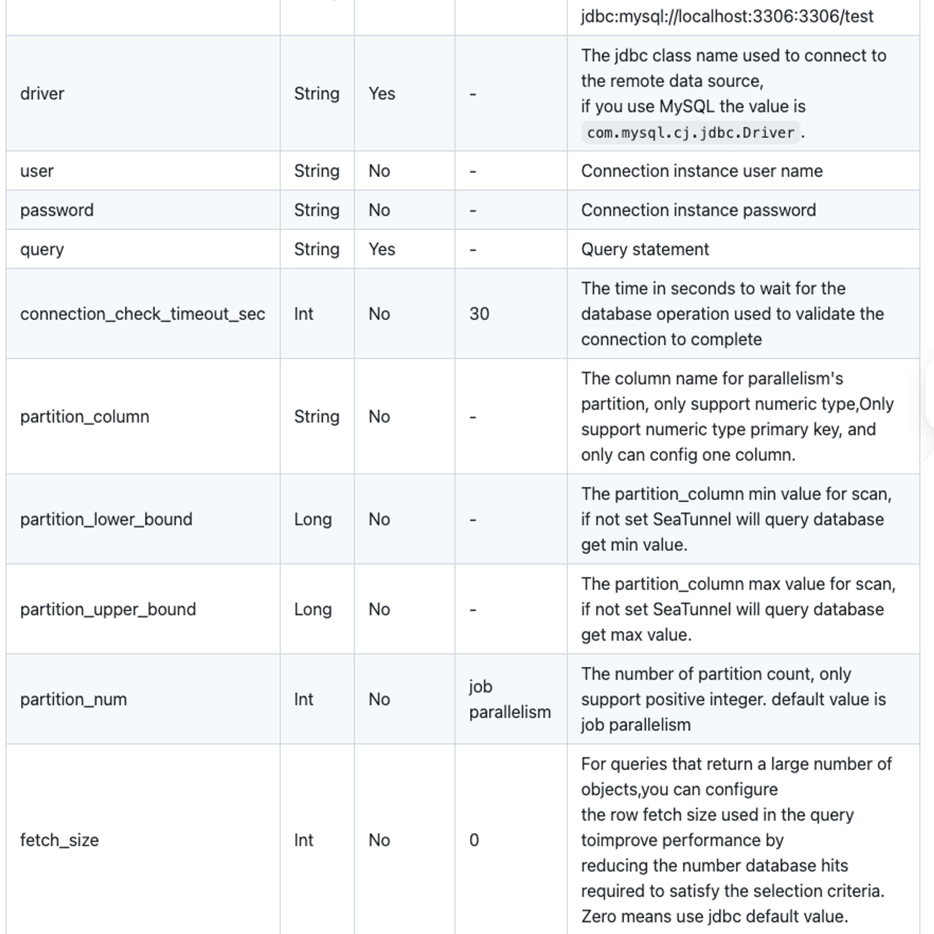 How to Sync Data From MySQL to Doris Using SeaTunnel