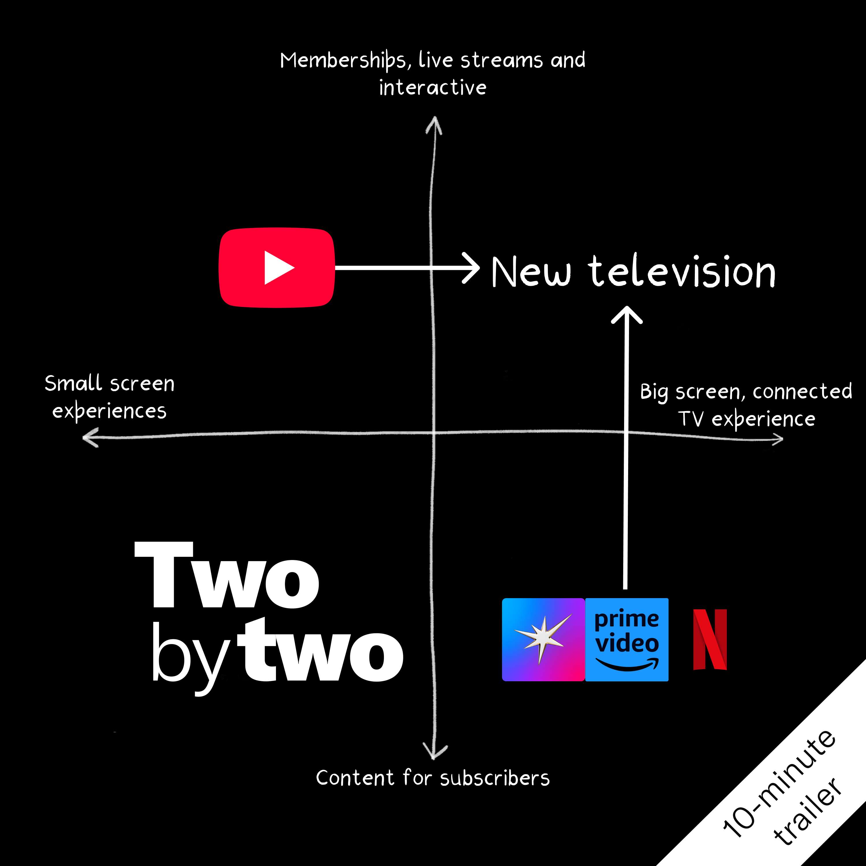 Who'll become new television? Youtube or streaming companies? (10-minute trailer)