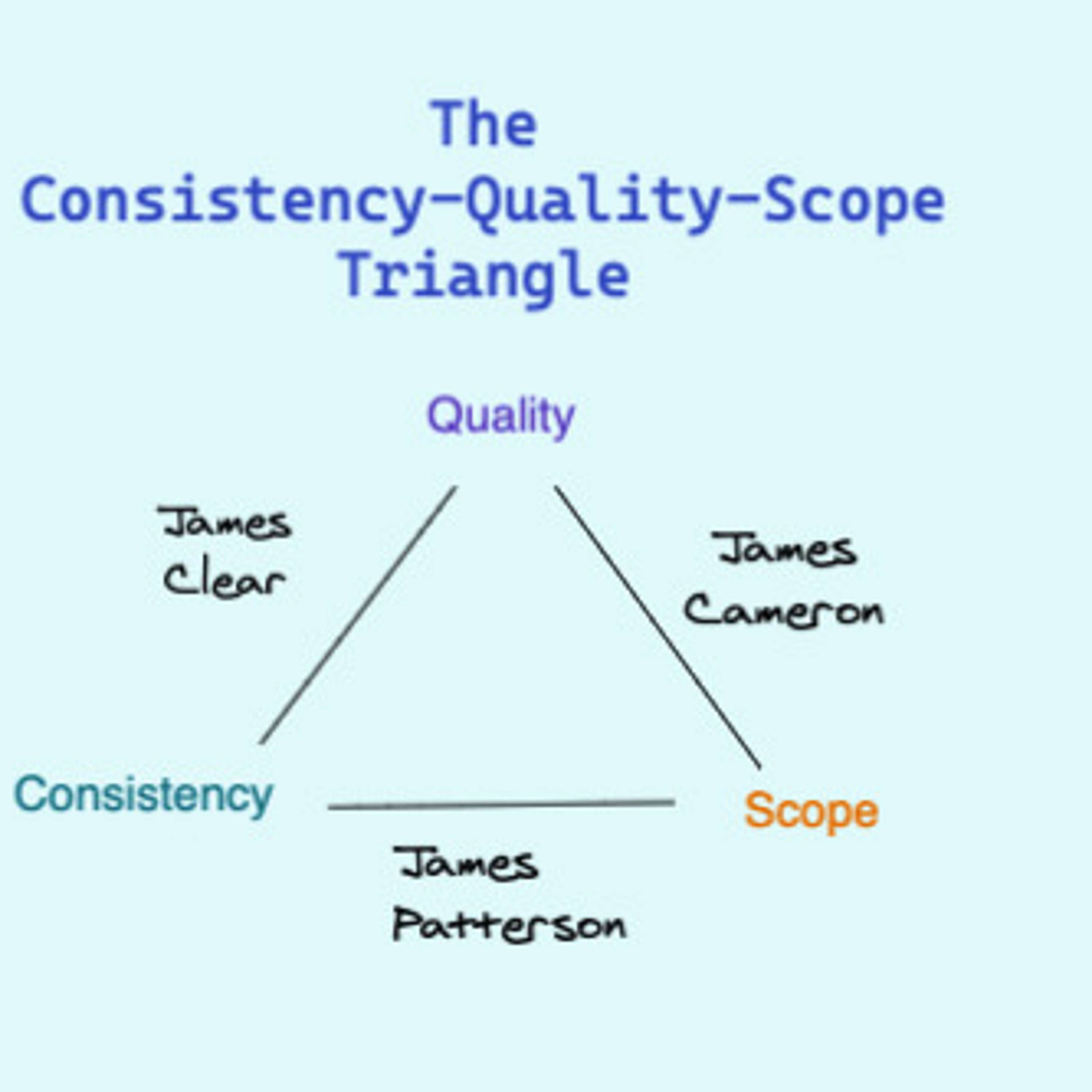 Quality vs Consistency