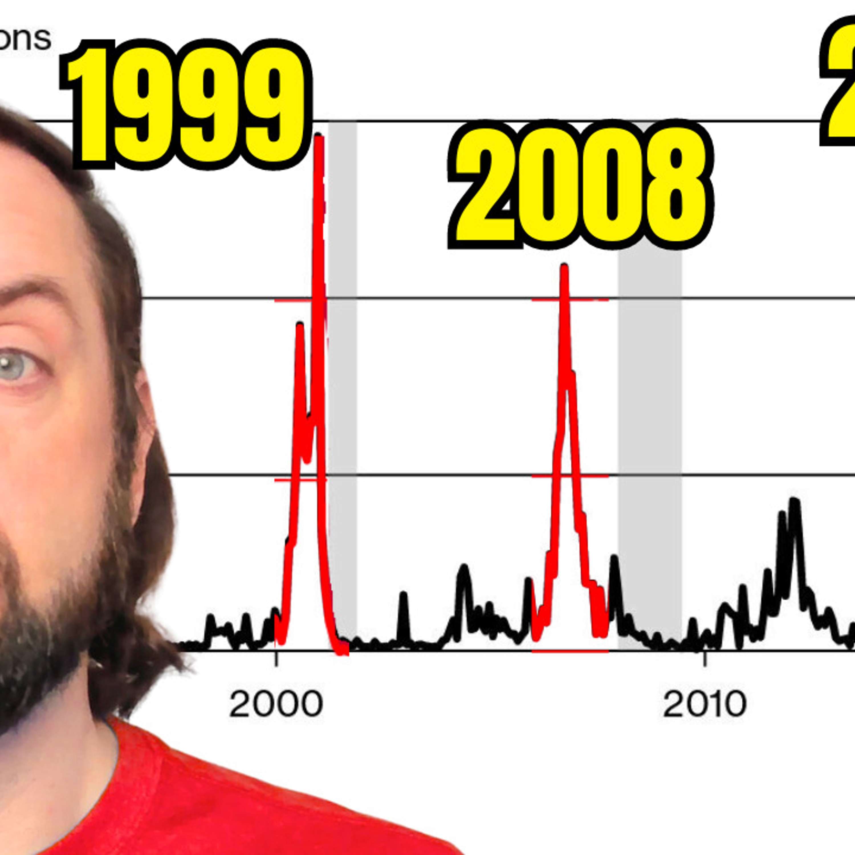 This Dwarfs What We've Seen In Recent History