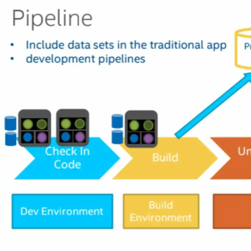Operationalizing Data Pipelines - Episode 25