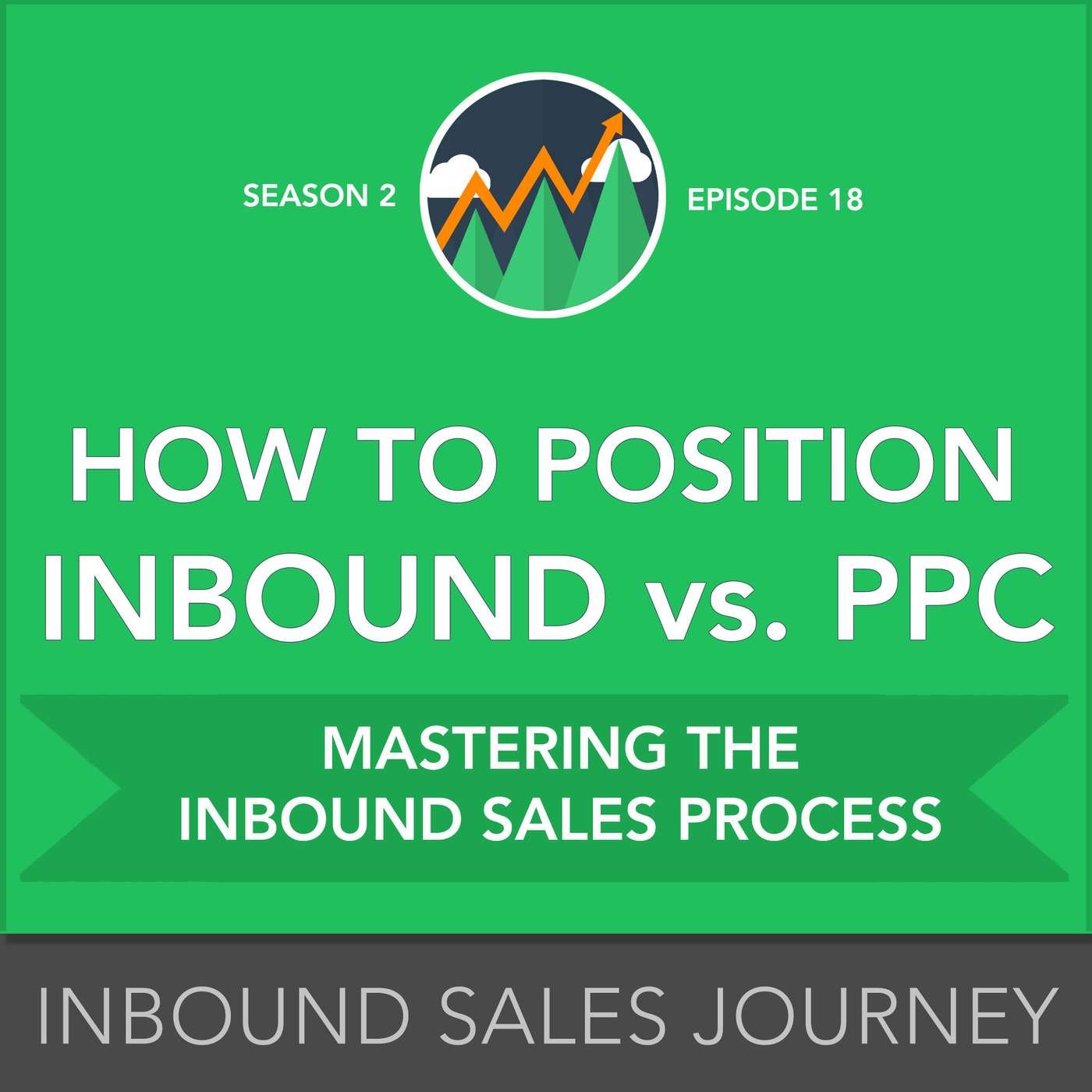 Inbound Sales Journey