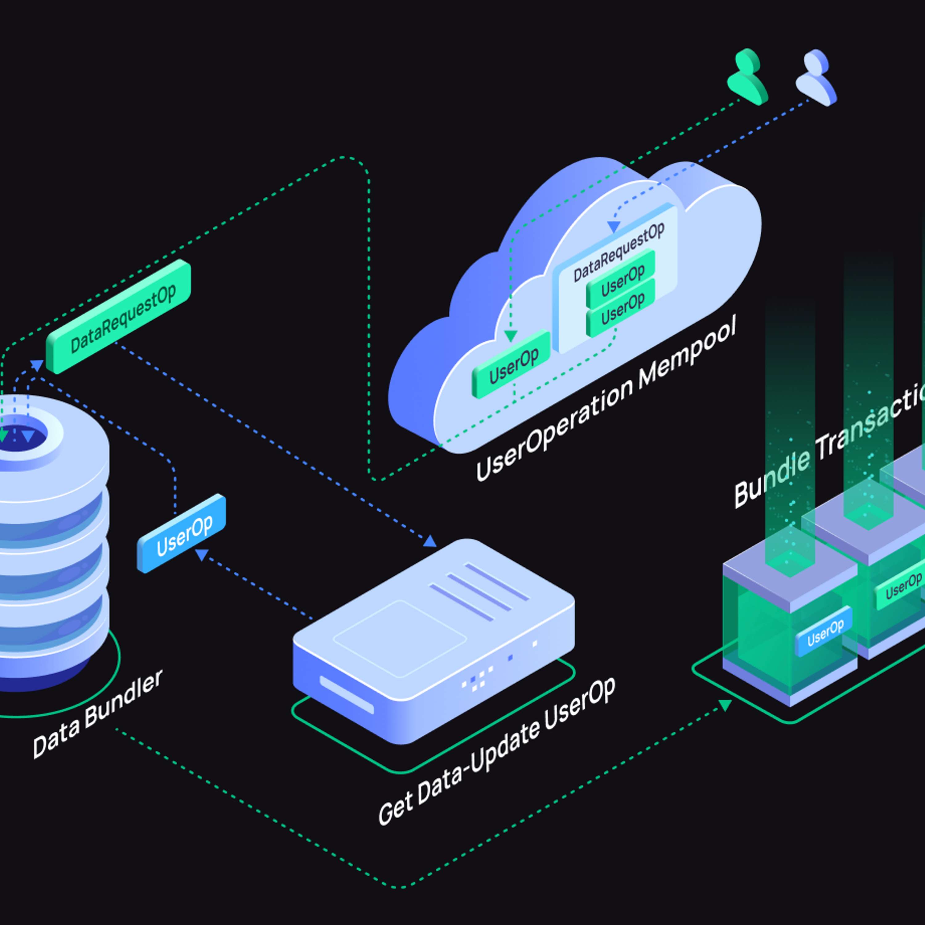 Blockchain Trading Platform Morpher Releases  Open Source Data Oracle
