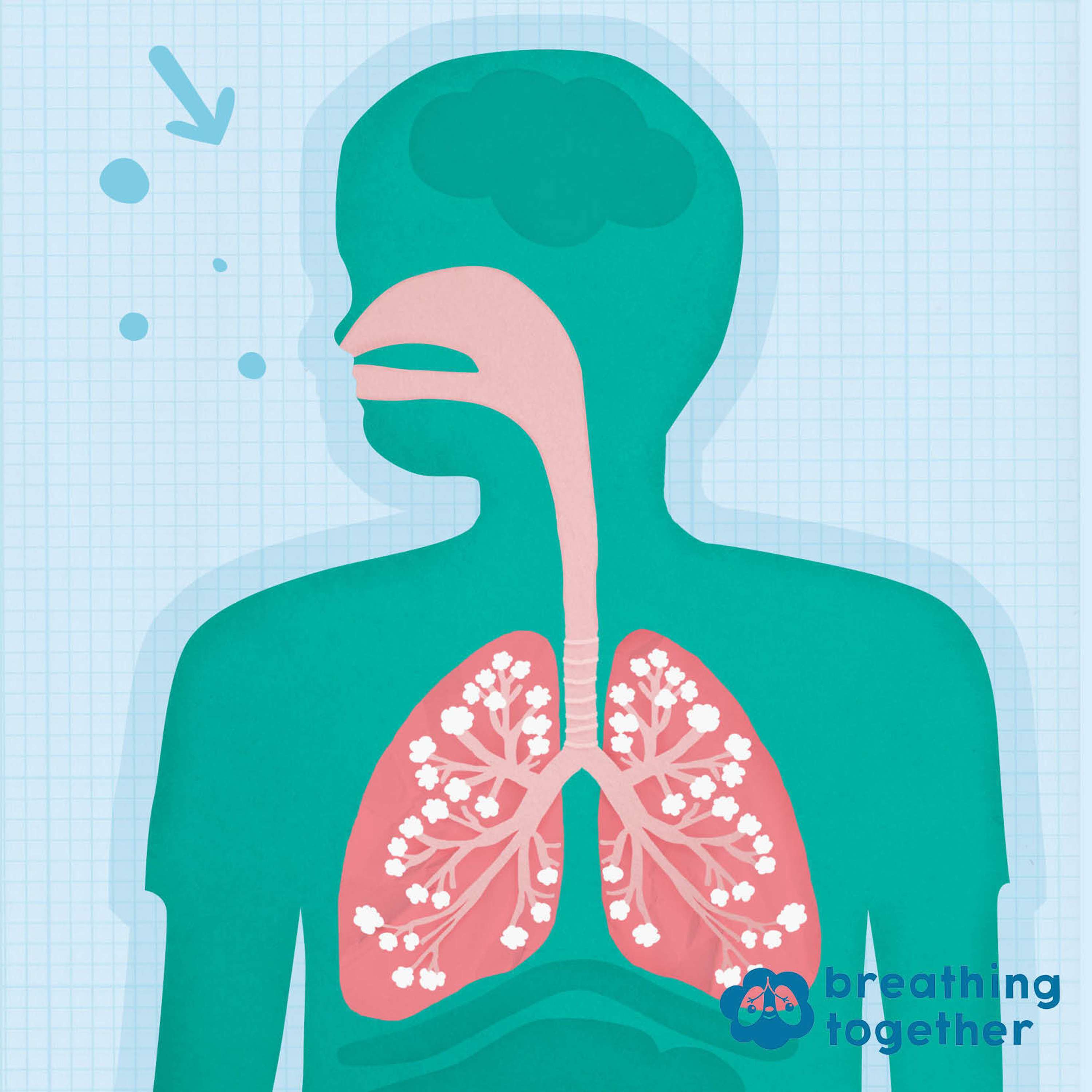 Breathing