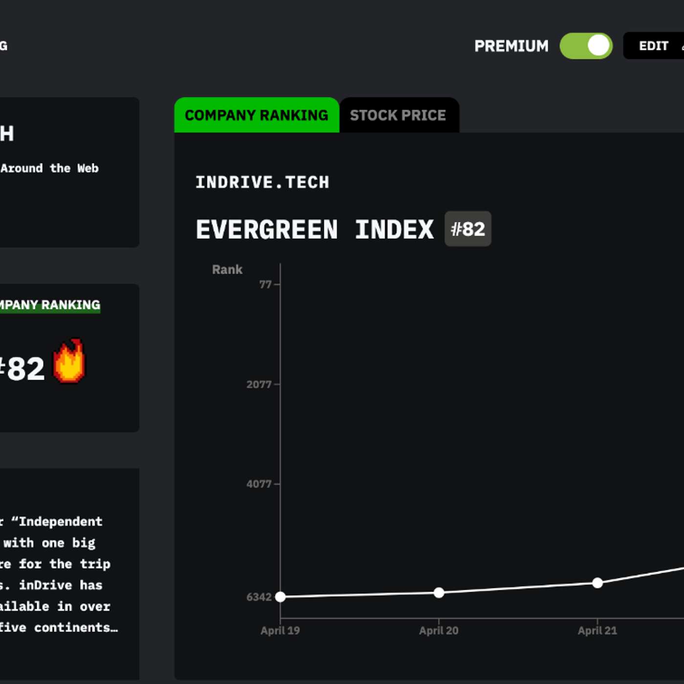 Tech Companies Tech Brief By HackerNoon