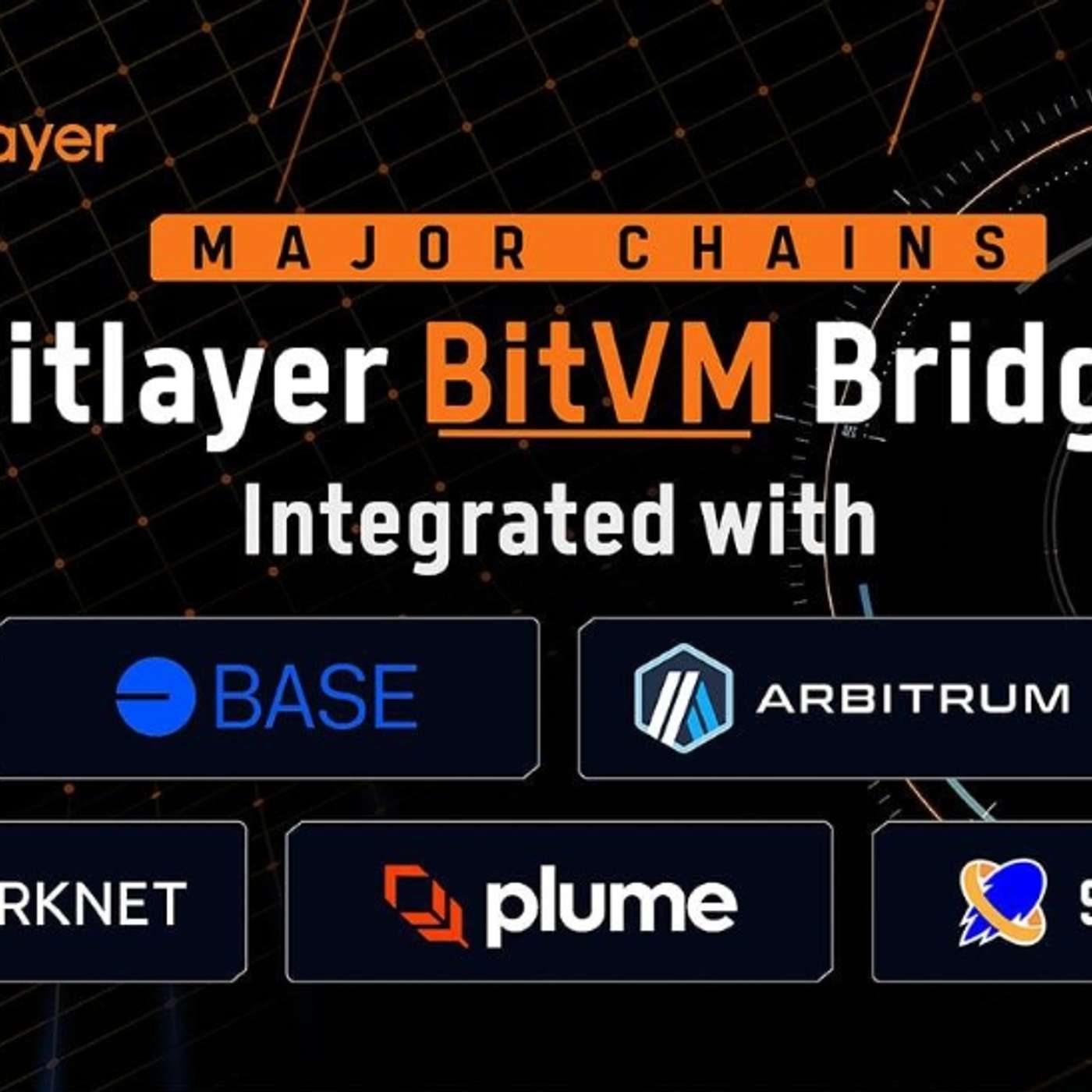 Bitlayer Advances The First BitVM Implementation Through Major Strategic Partnerships