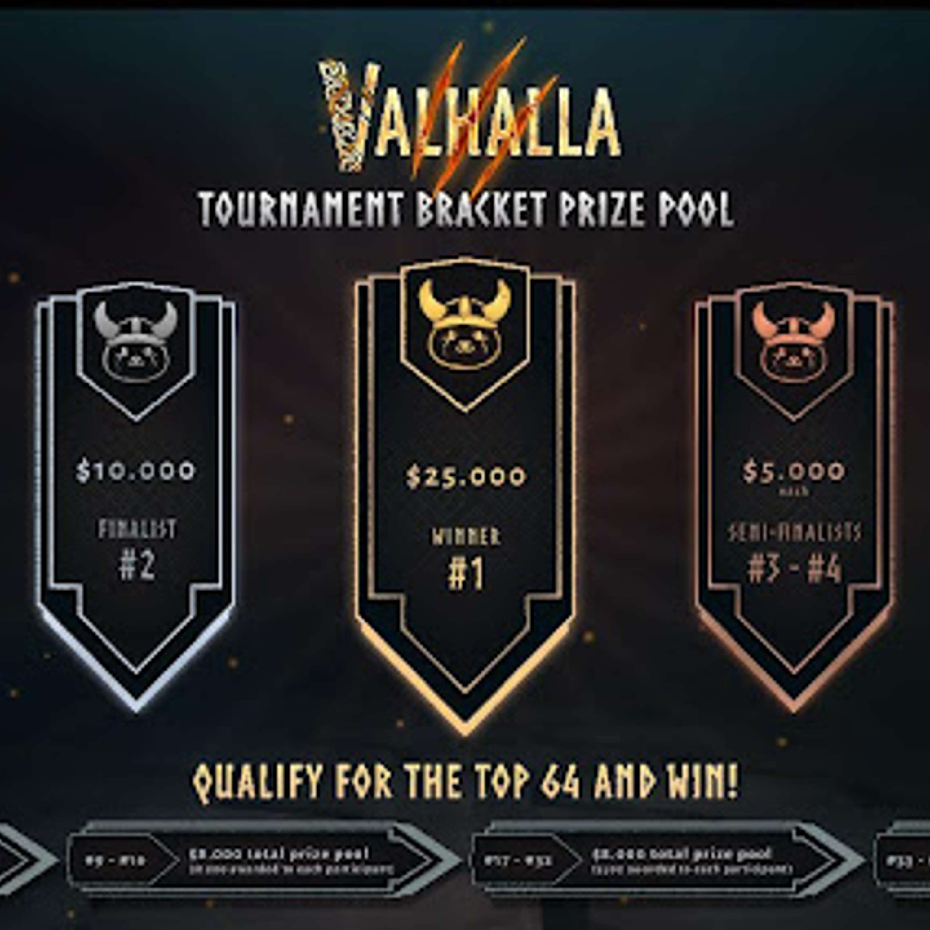 $75K In Rewards Announced For Valhalla’s First-Ever Tournament