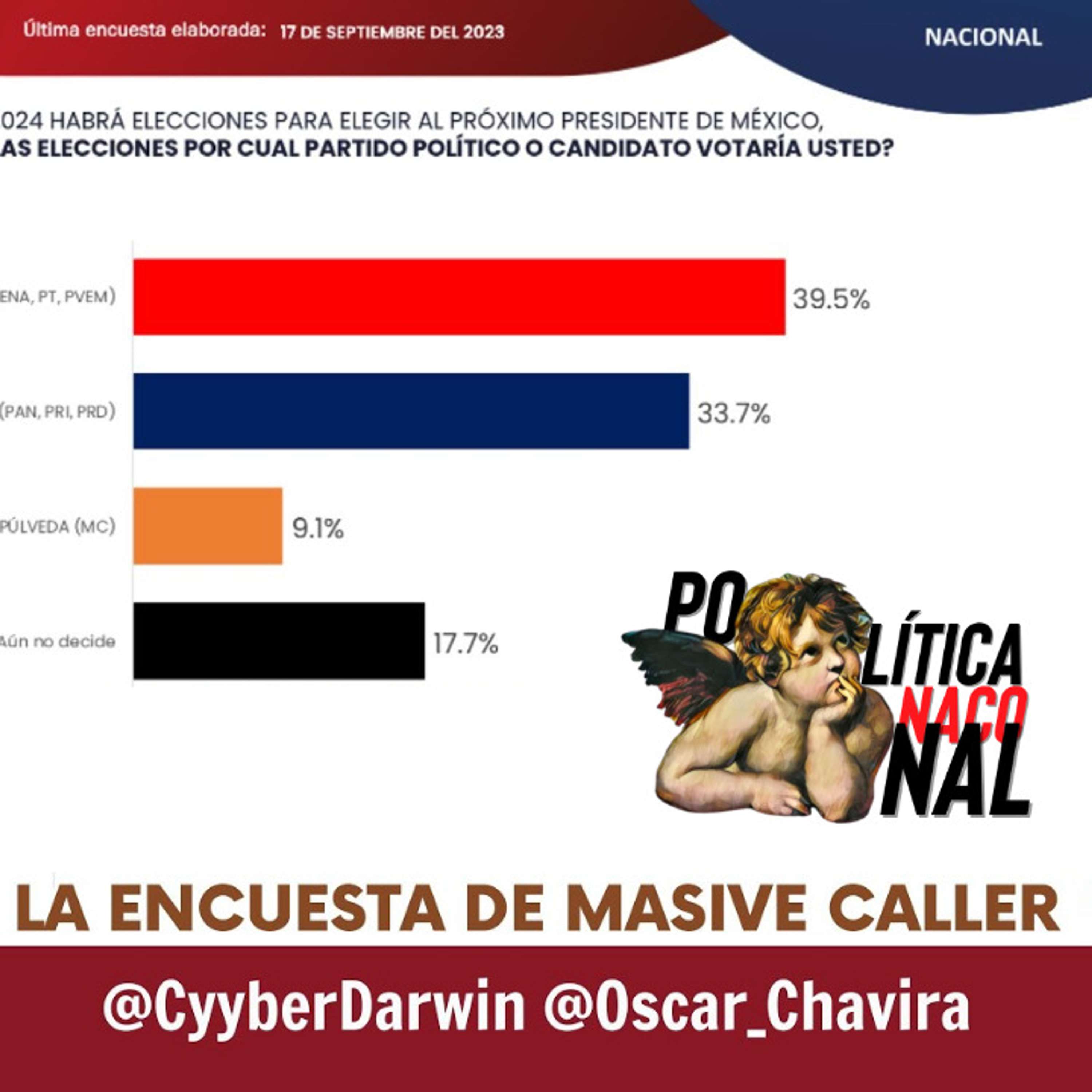 Política NACOnal