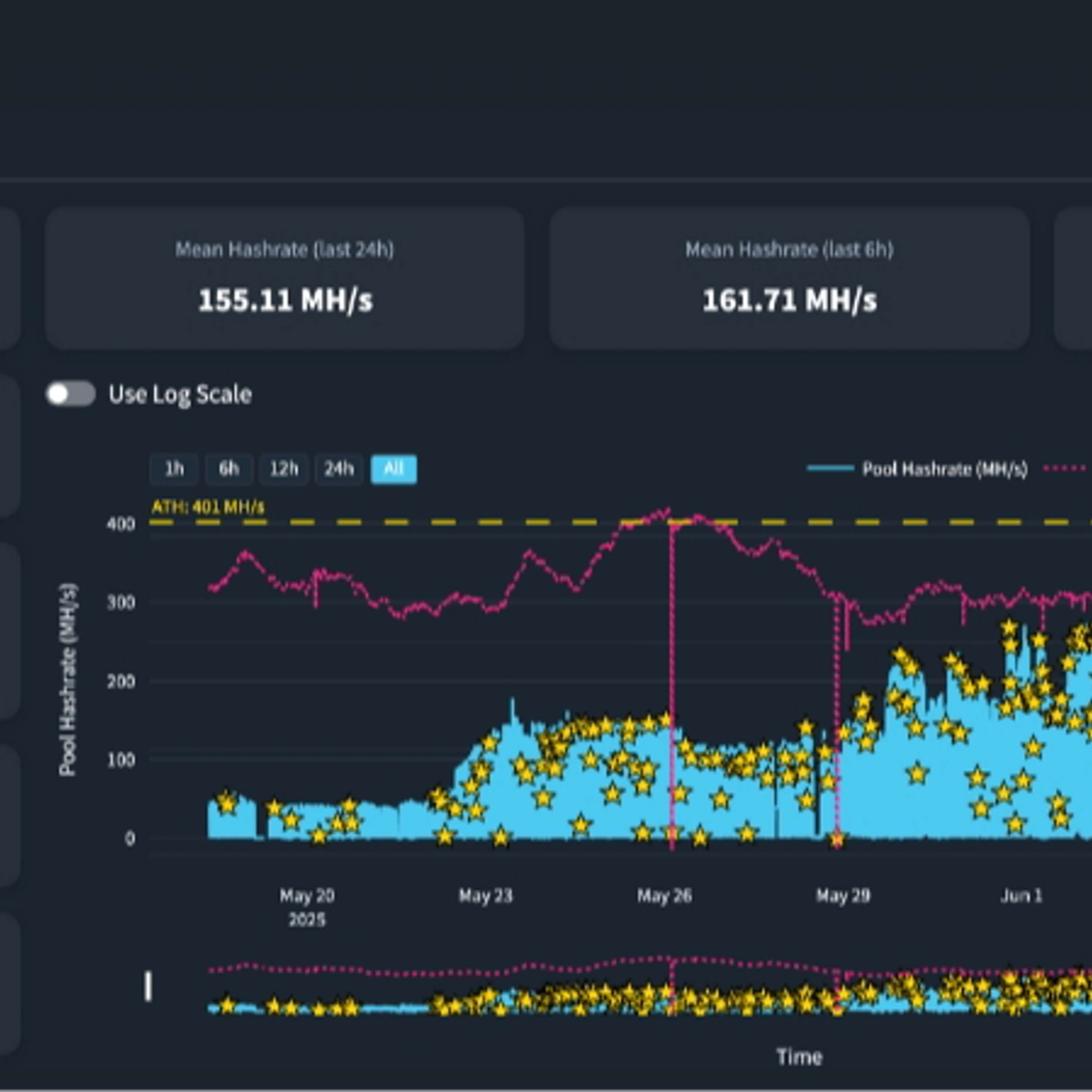 Qubic Just Mined Monero And Redefined What Proof Of Work Can Be