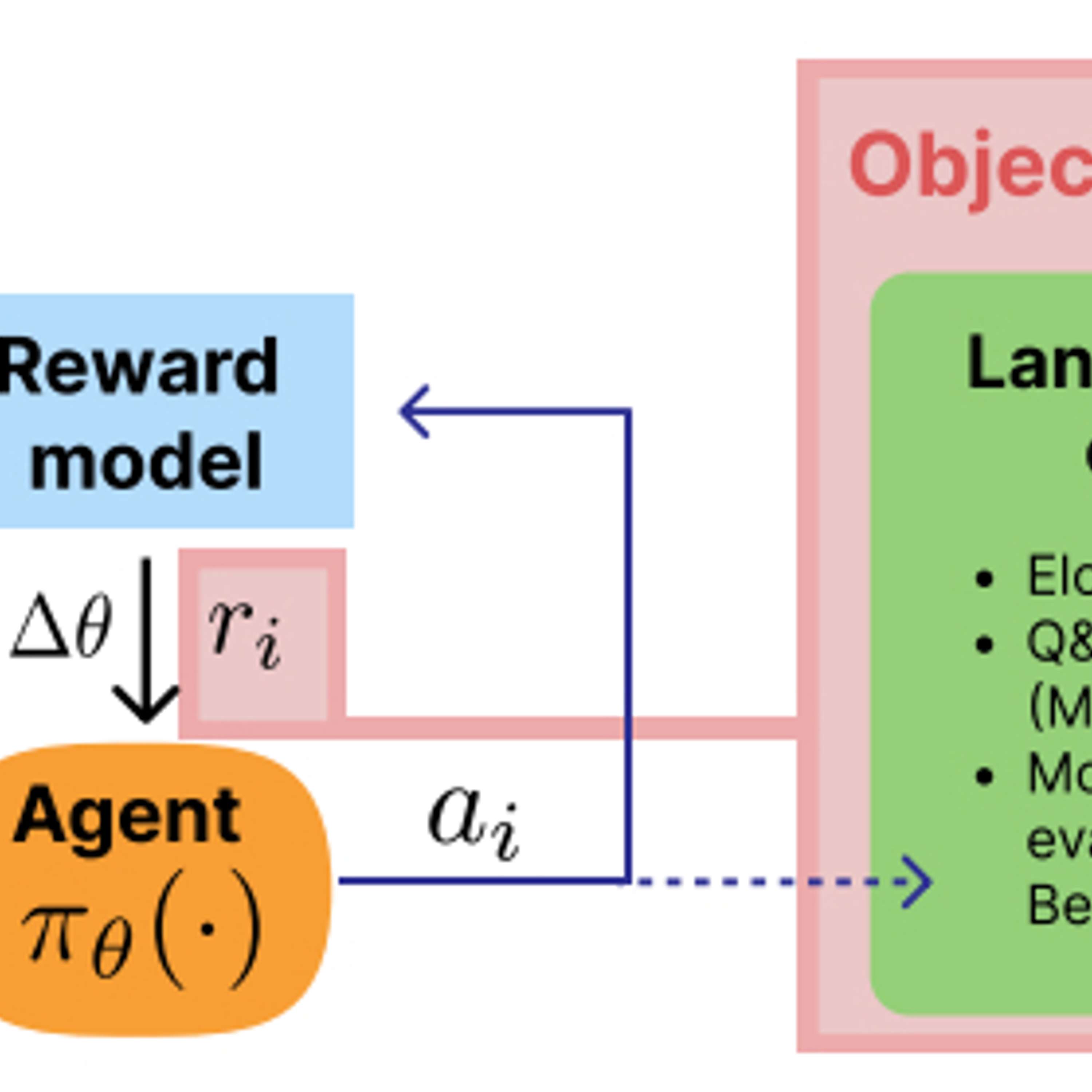 cover of episode The Alignment Ceiling: Objective Mismatch in Reinforcement Learning from Human Feedback