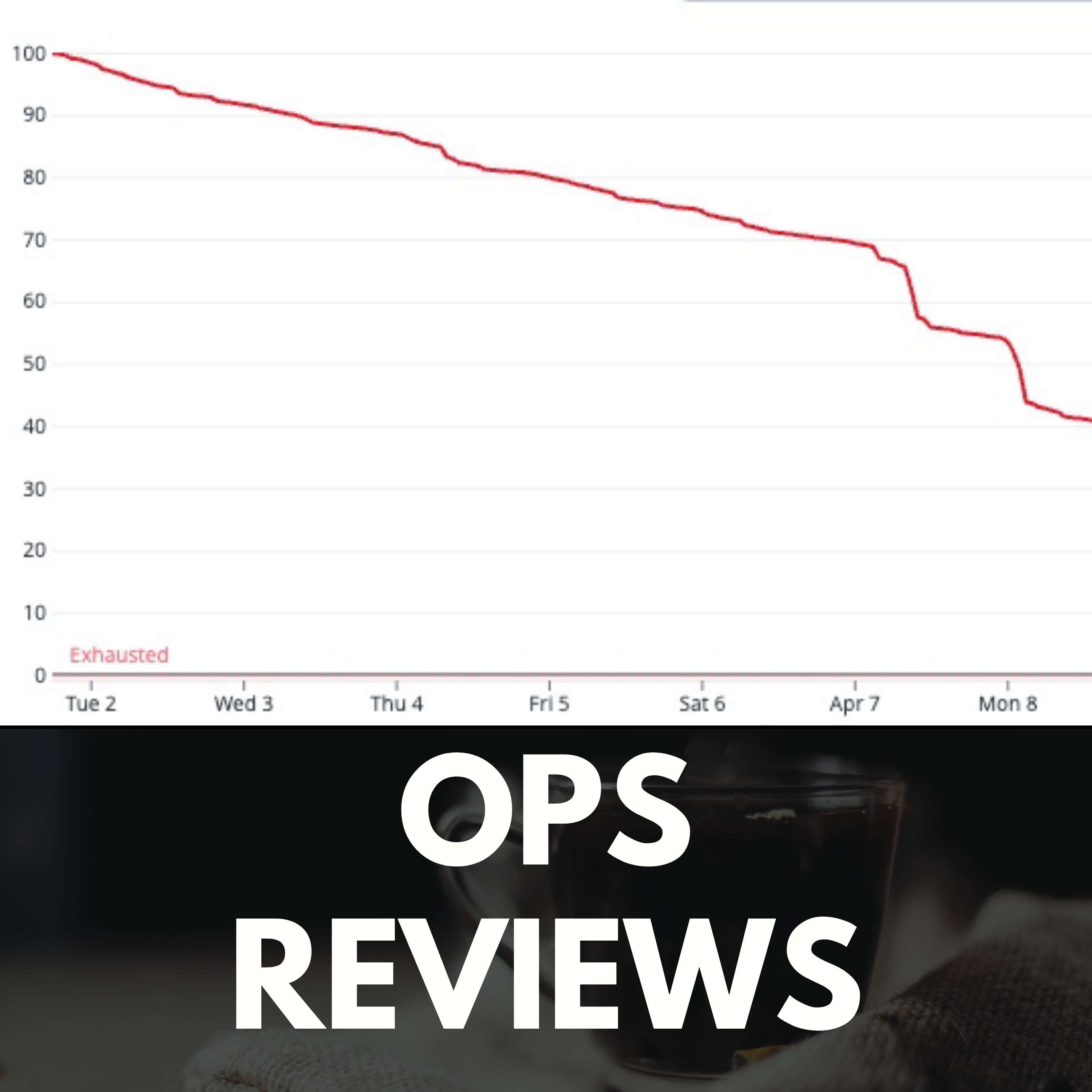 On Ops Reviews