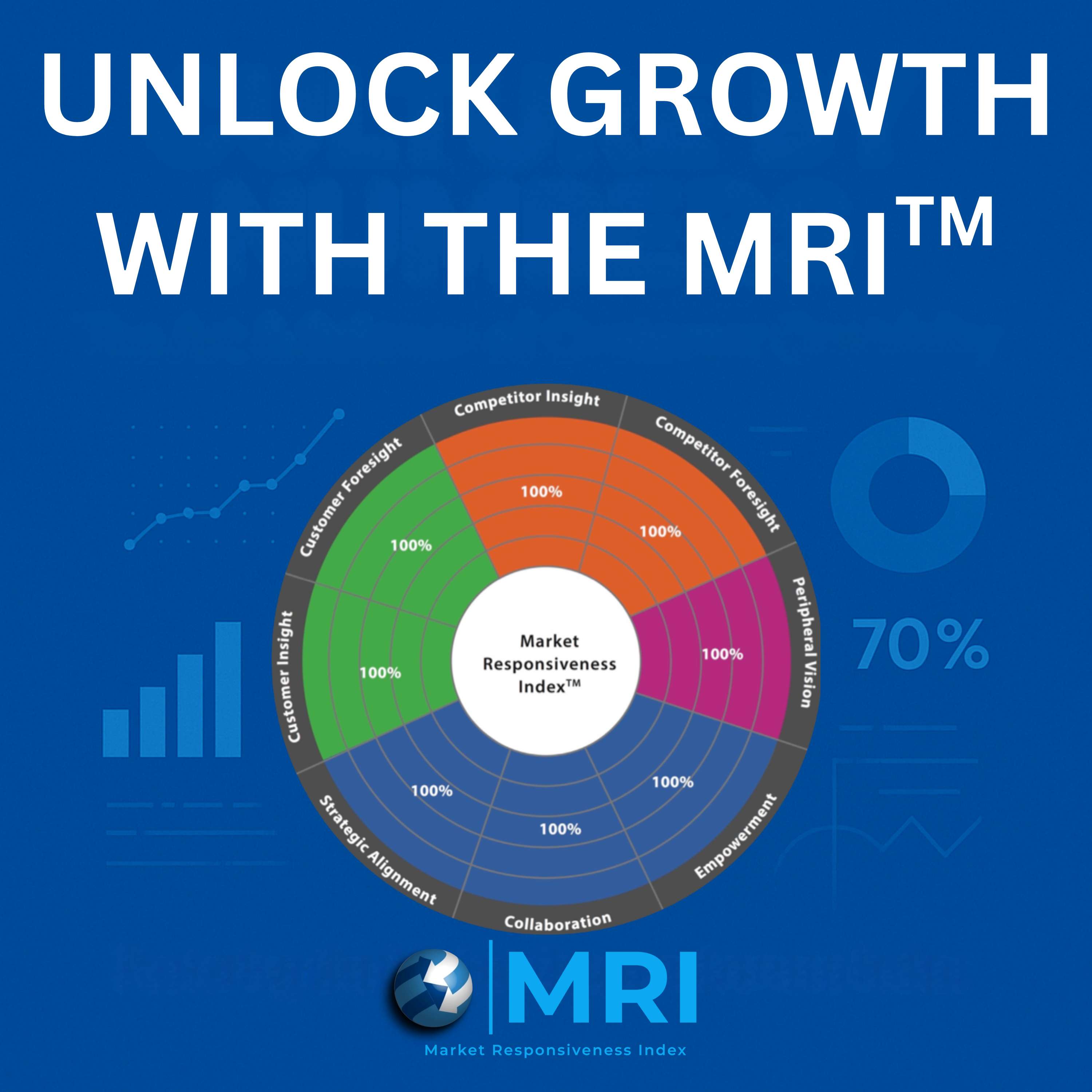 Unlock Growth with the MRI