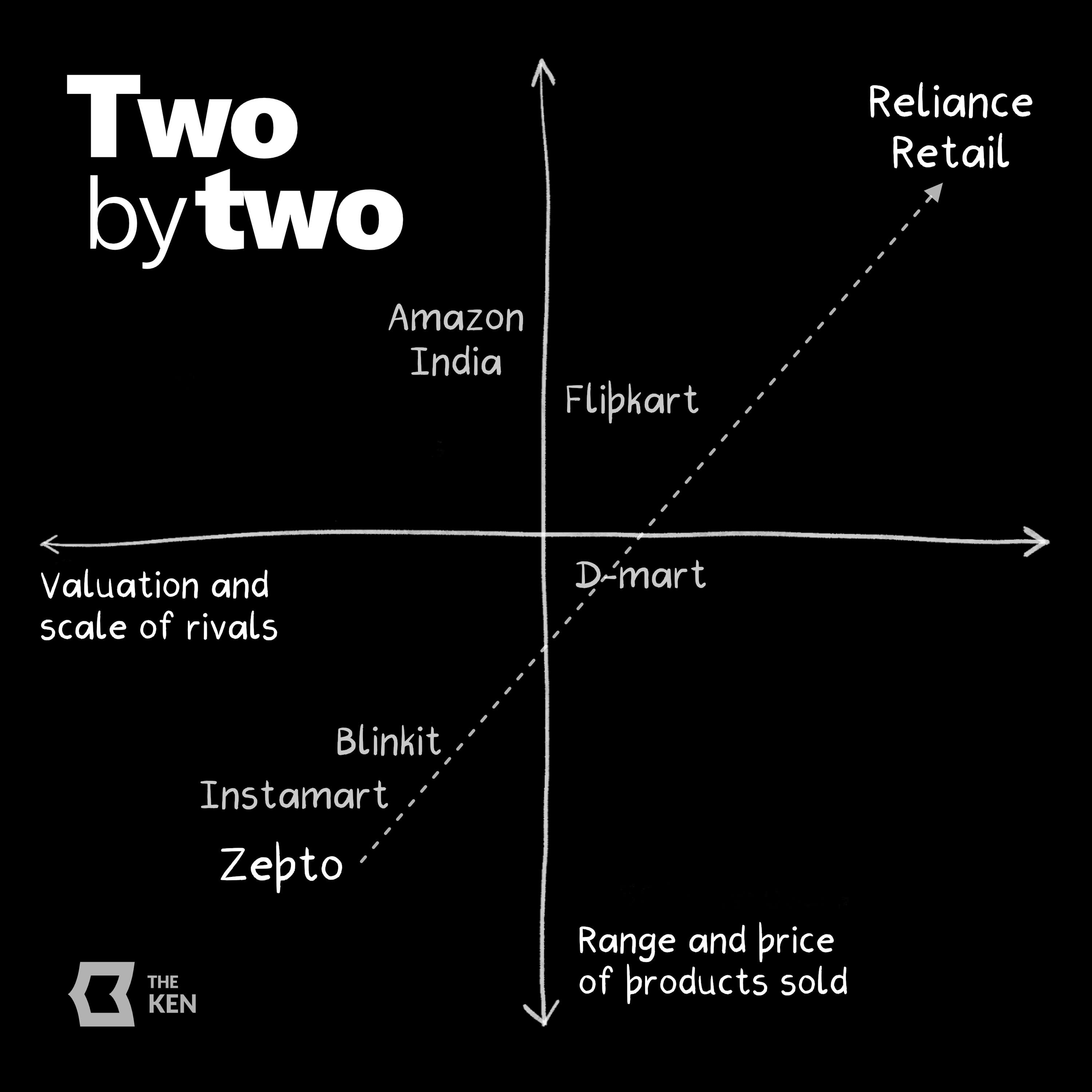 Two by Two