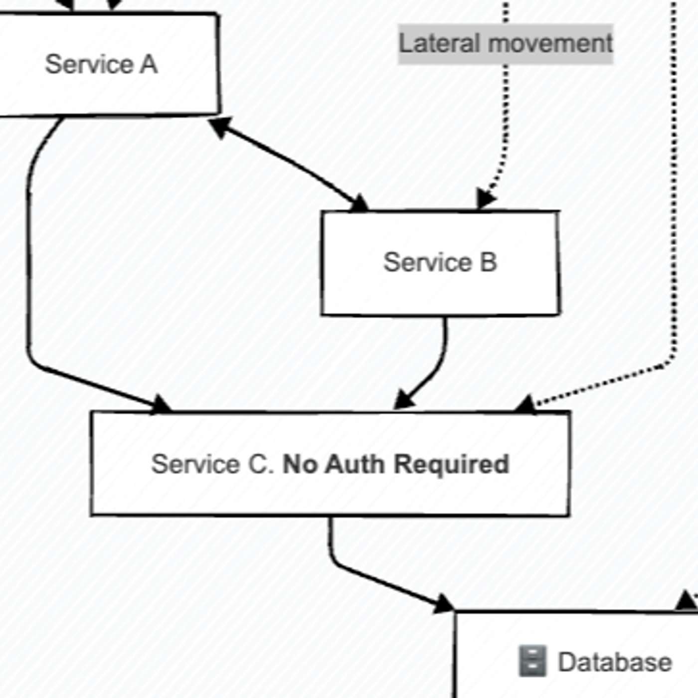 Securing Java Microservices with Zero Trust Architecture Securing Java Microservices with Zero Trust Architecture