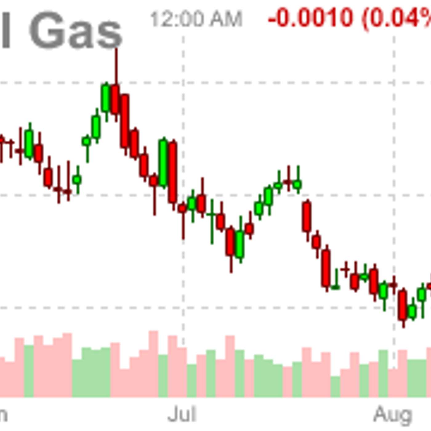 Natural Gas: Is Today's Falling Knife Tomorrow's Infrastructure Goldmine?