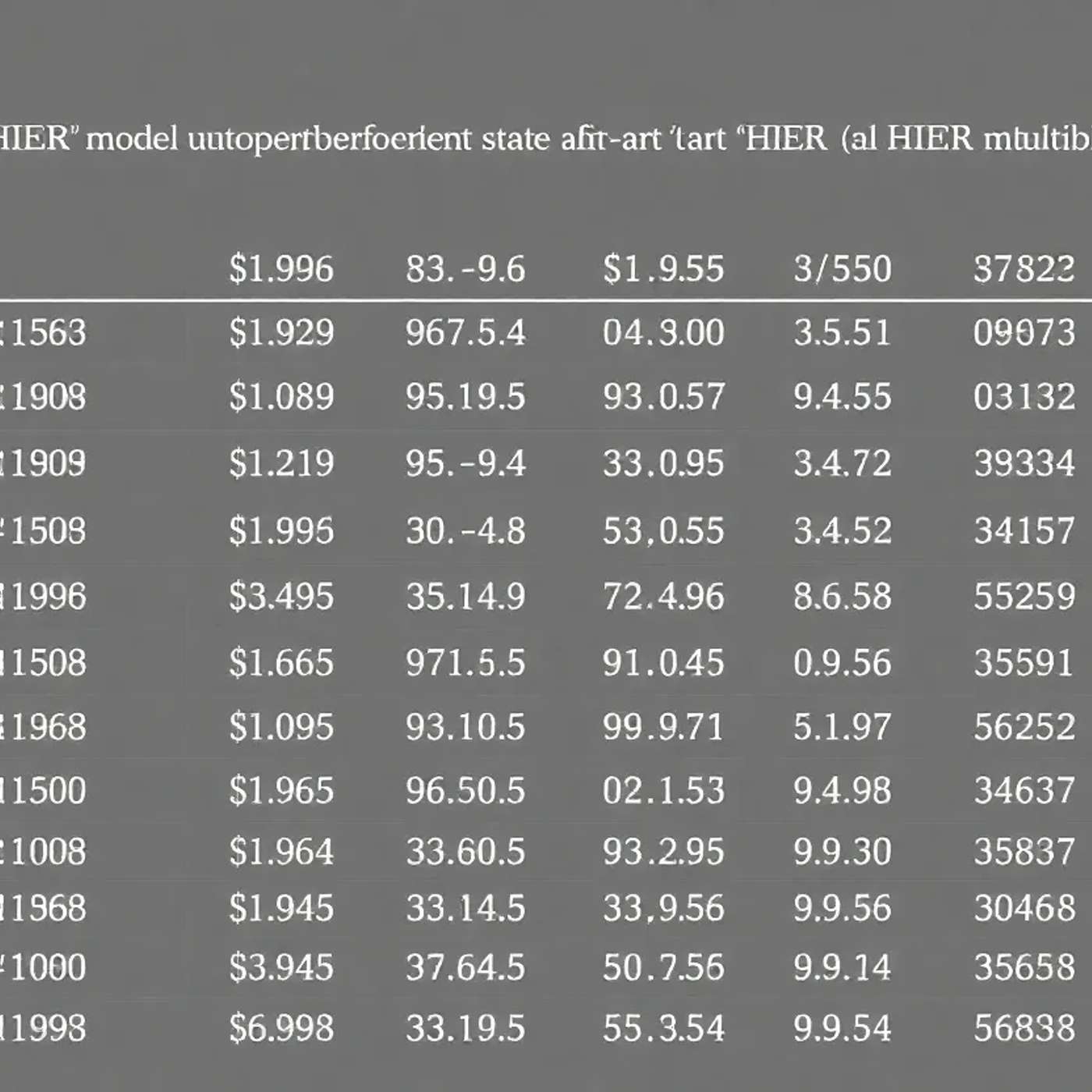 Improving Deep Learning with Lorentzian Geometry: Results from LHIER Experiments Improving Deep Learning with Lorentzian Geometry: Results from LHIER Experiments