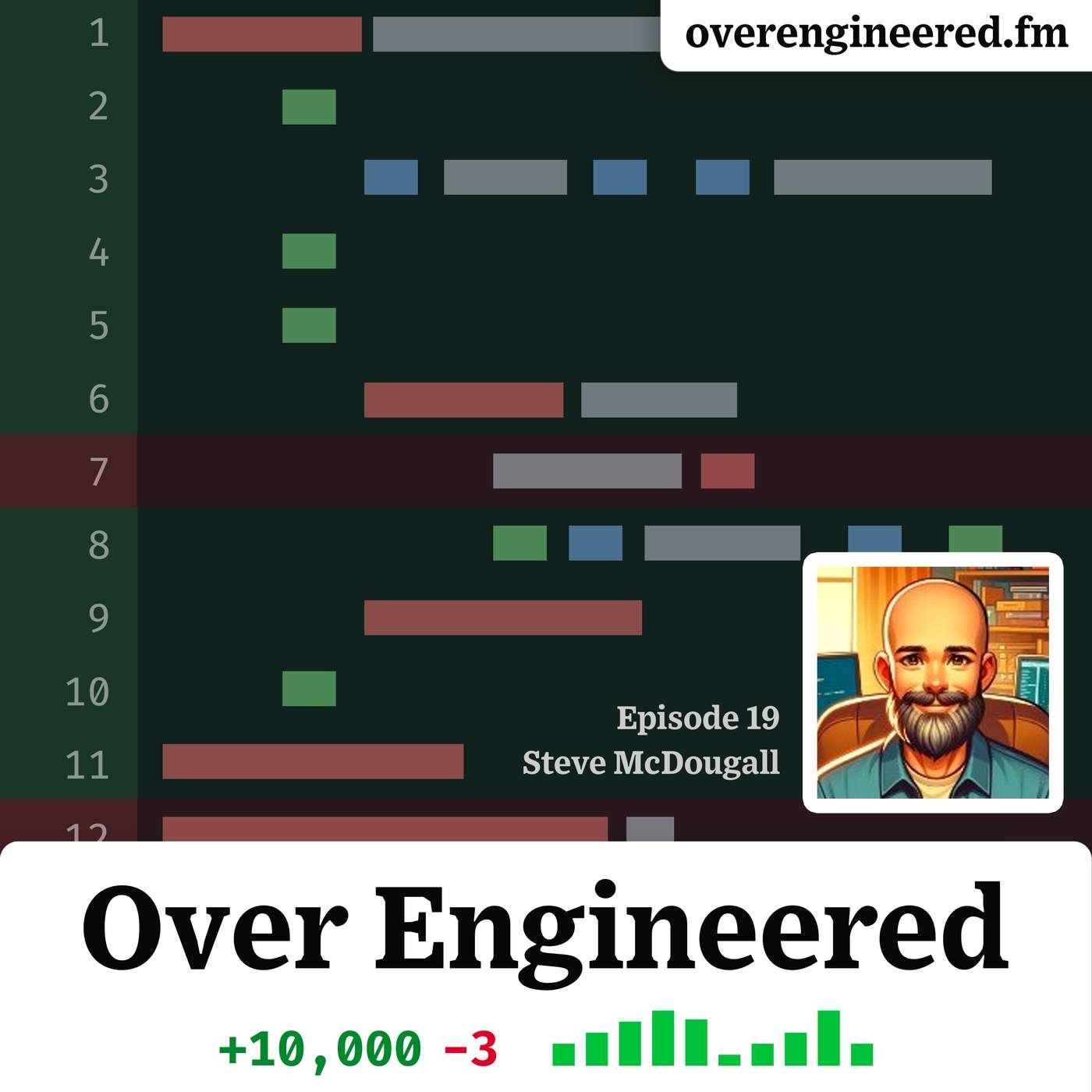 Over Engineered